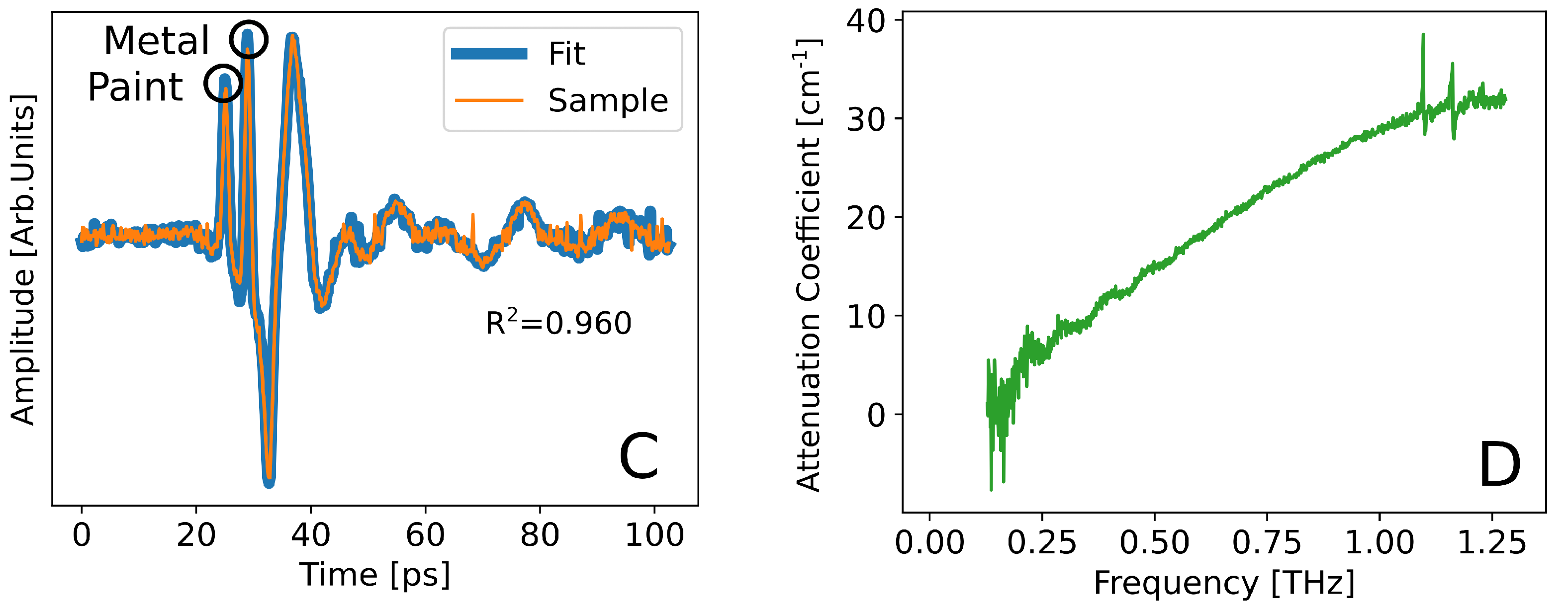 Applsci 12 12397 g004b
