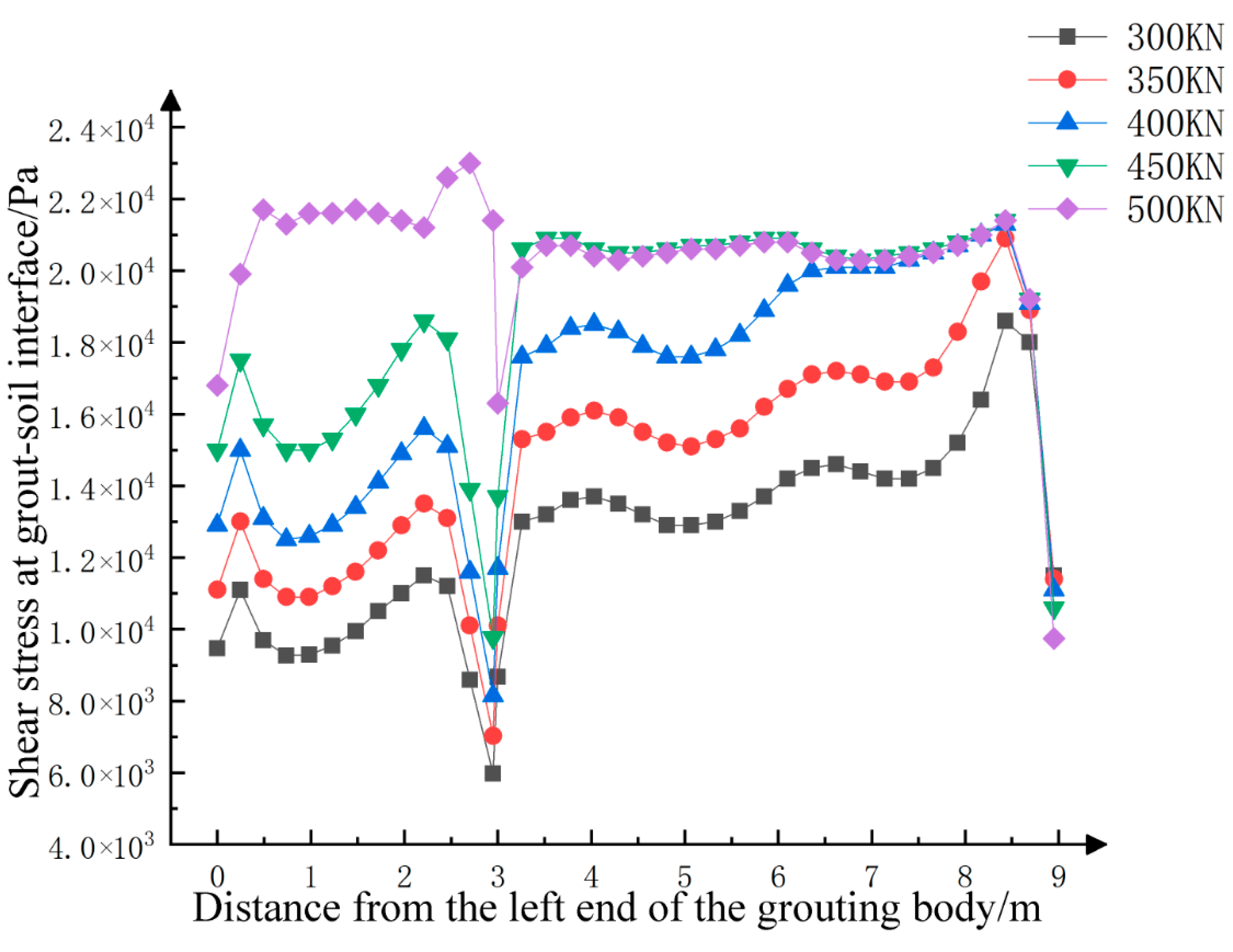 Applsci 12 12400 g007