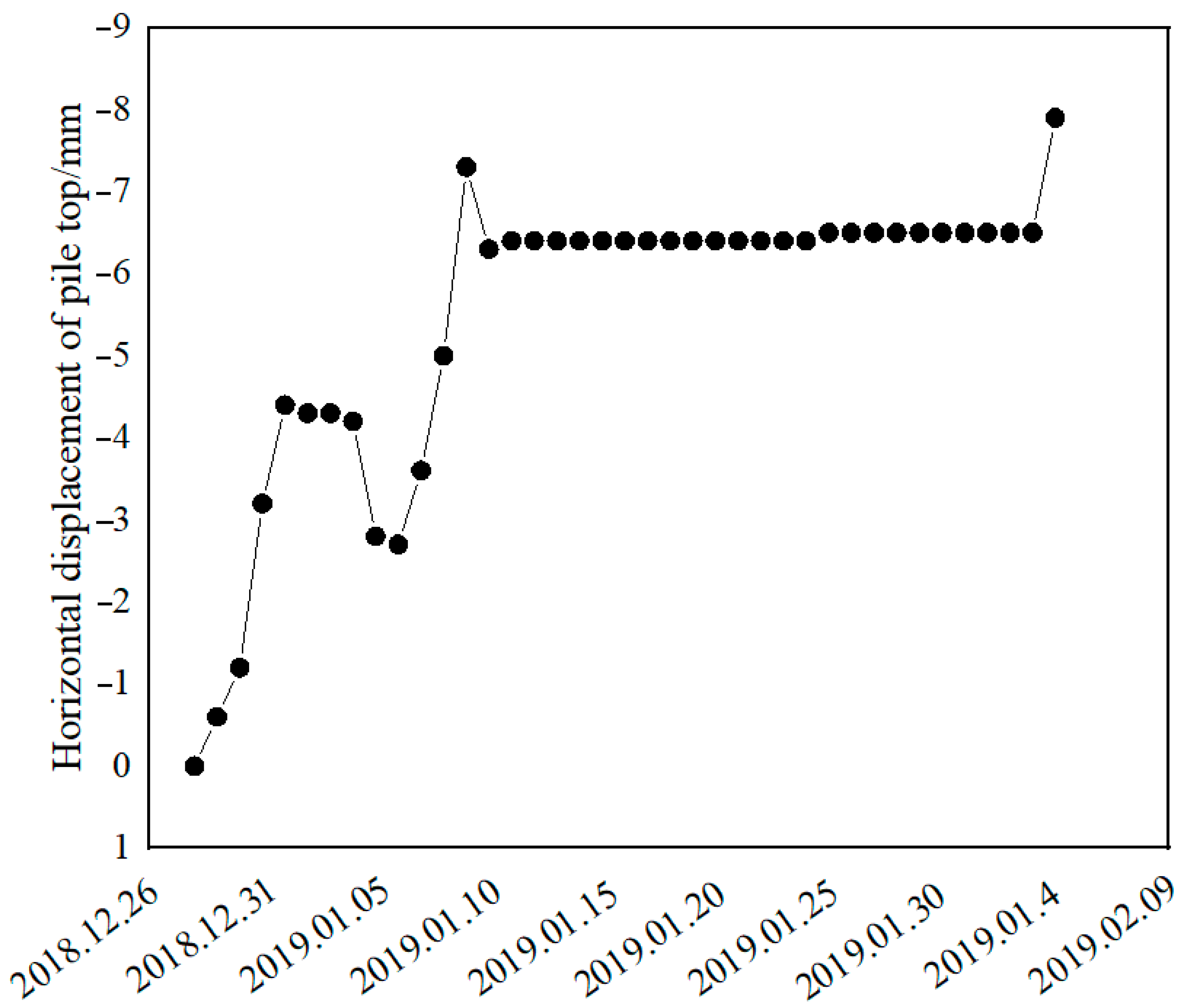 Applsci 12 12400 g014