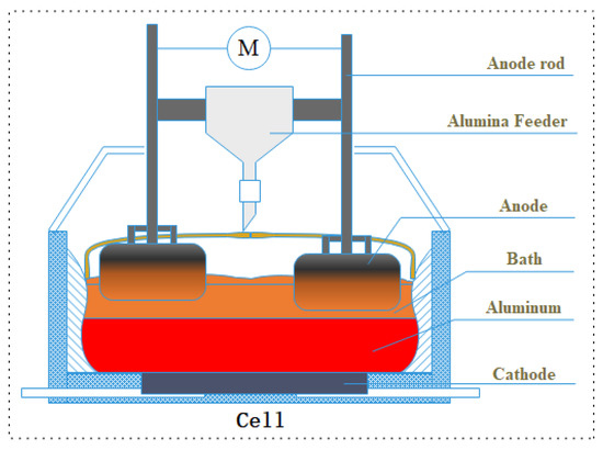 A Novel Method of Local Anode Effect Prediction for Large
