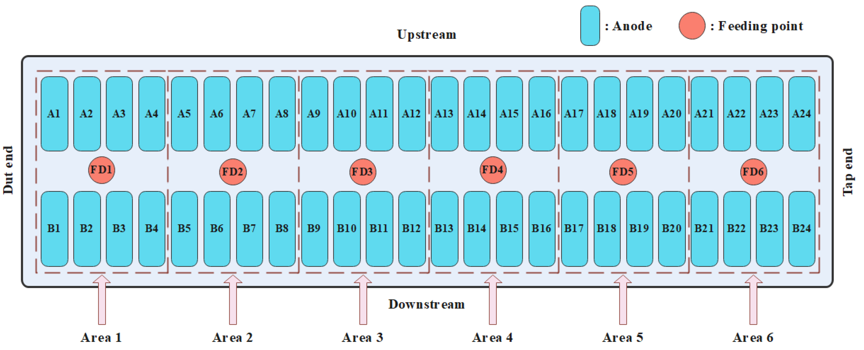 Applsci 12 12403 g002 550