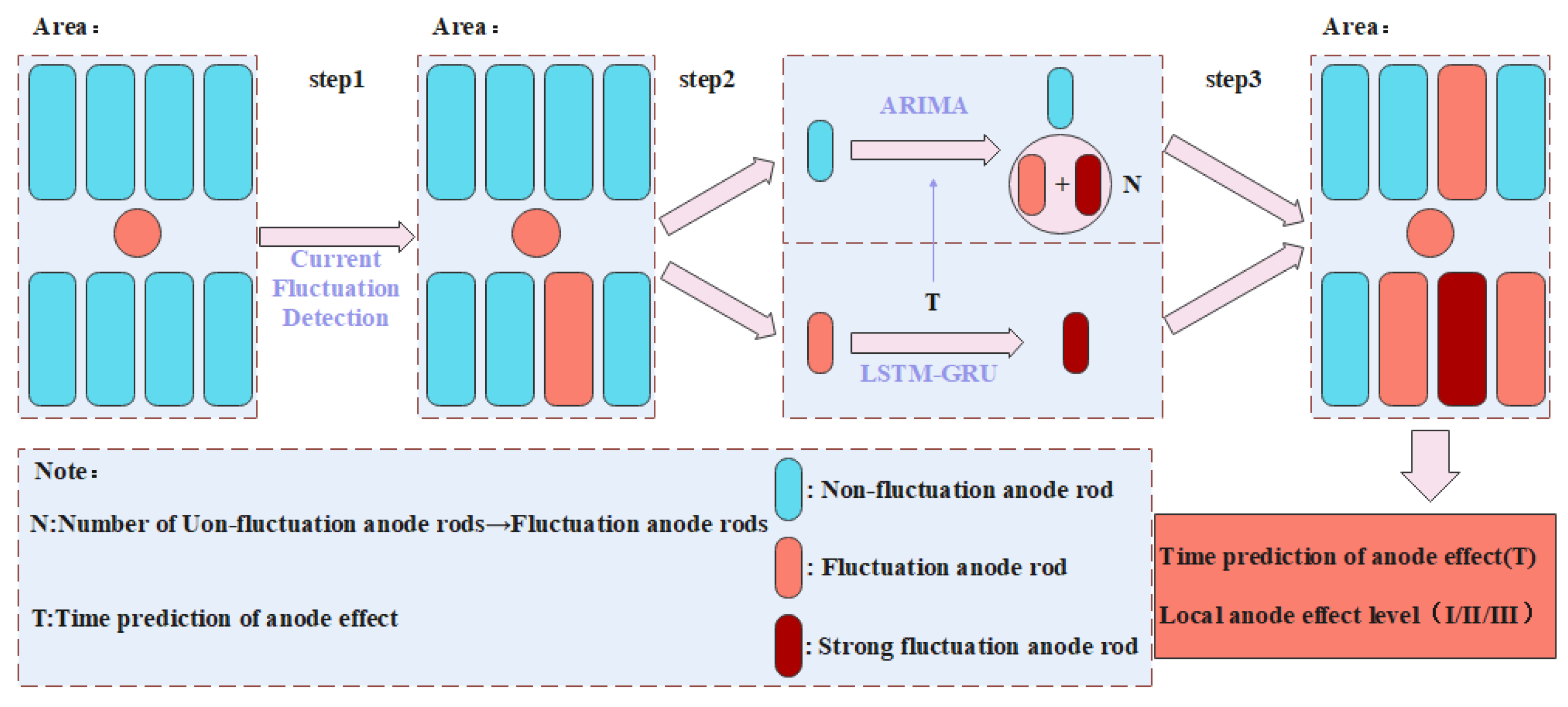 Applsci 12 12403 g004 550