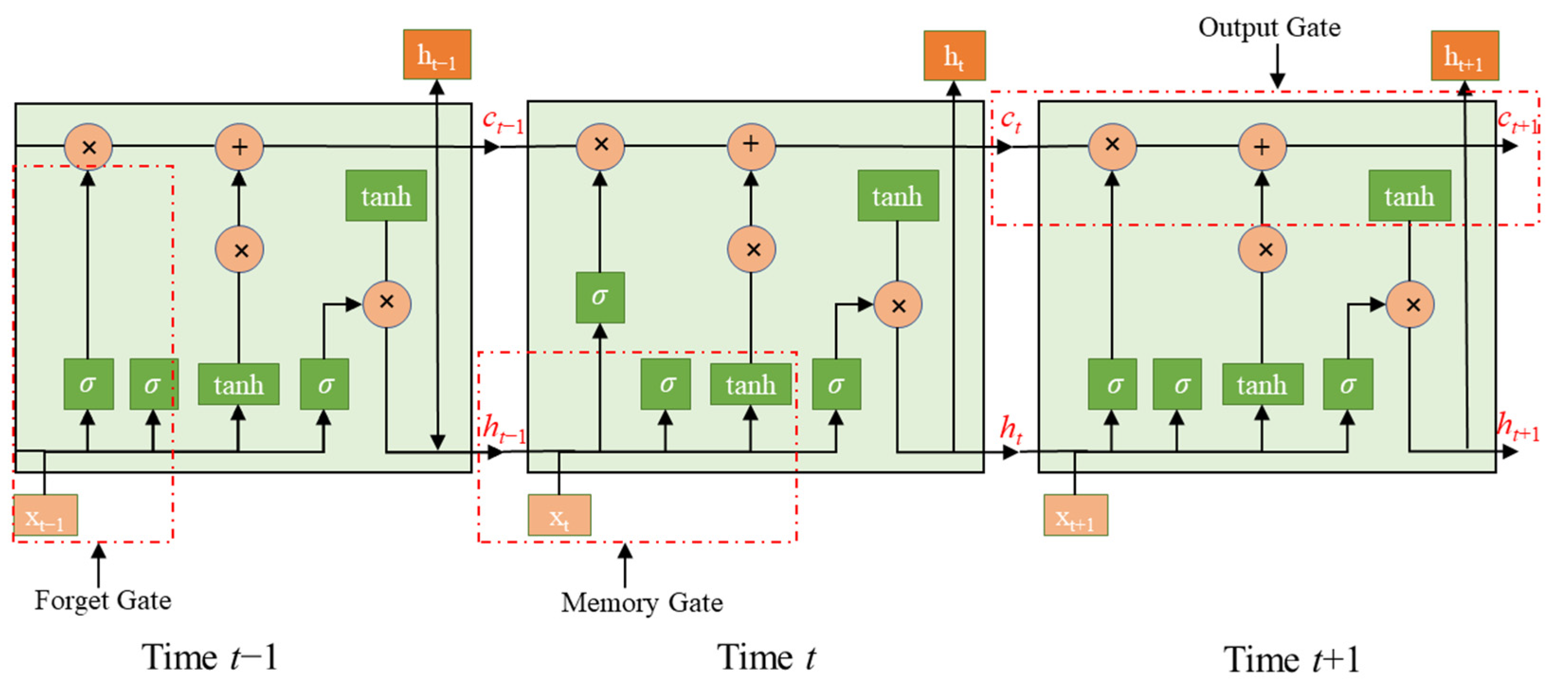 Applsci 12 12403 g005 550