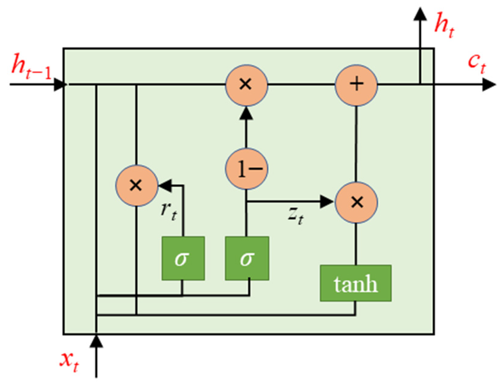Applsci 12 12403 g006 550