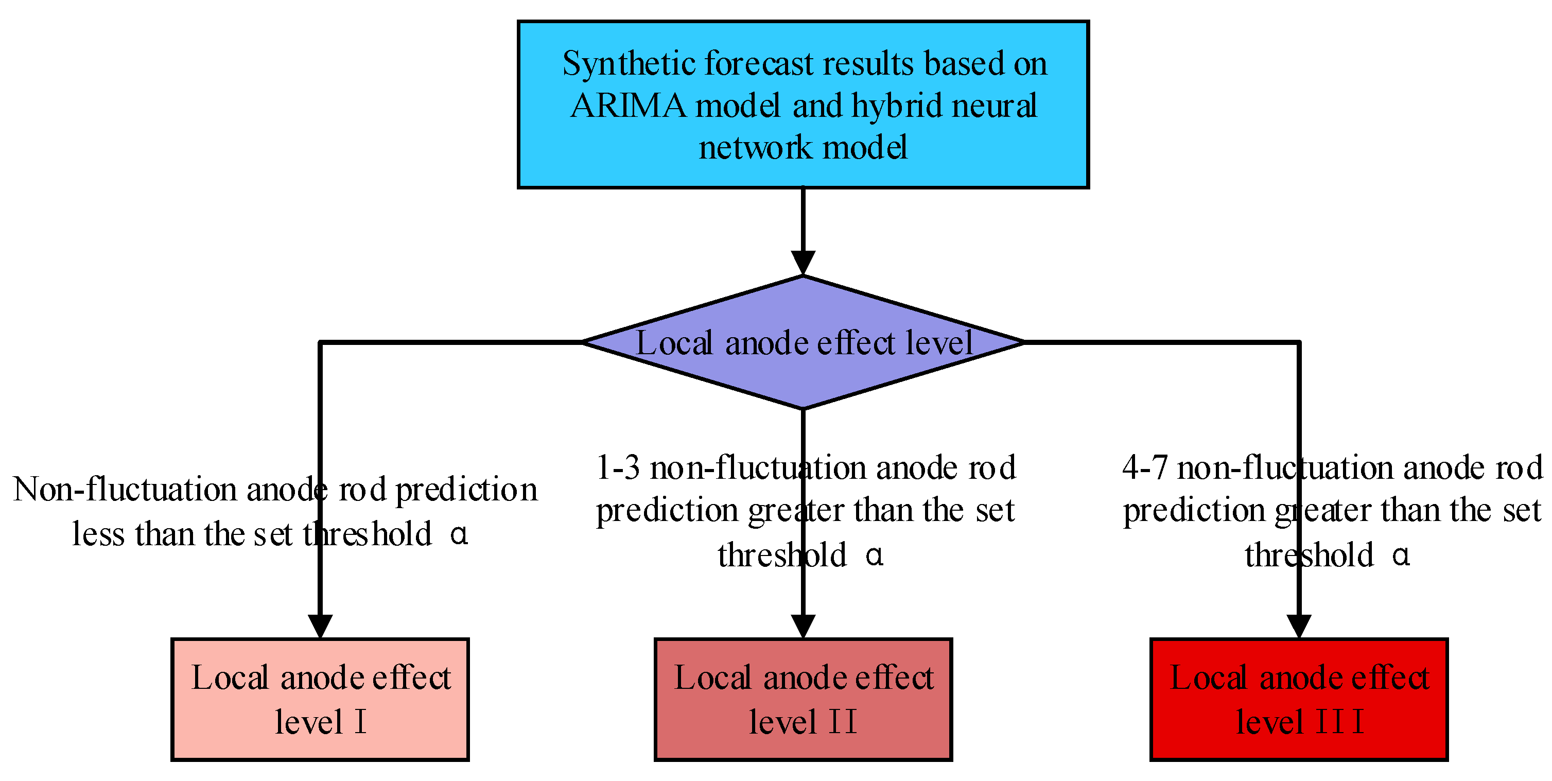 Applsci 12 12403 g007 550