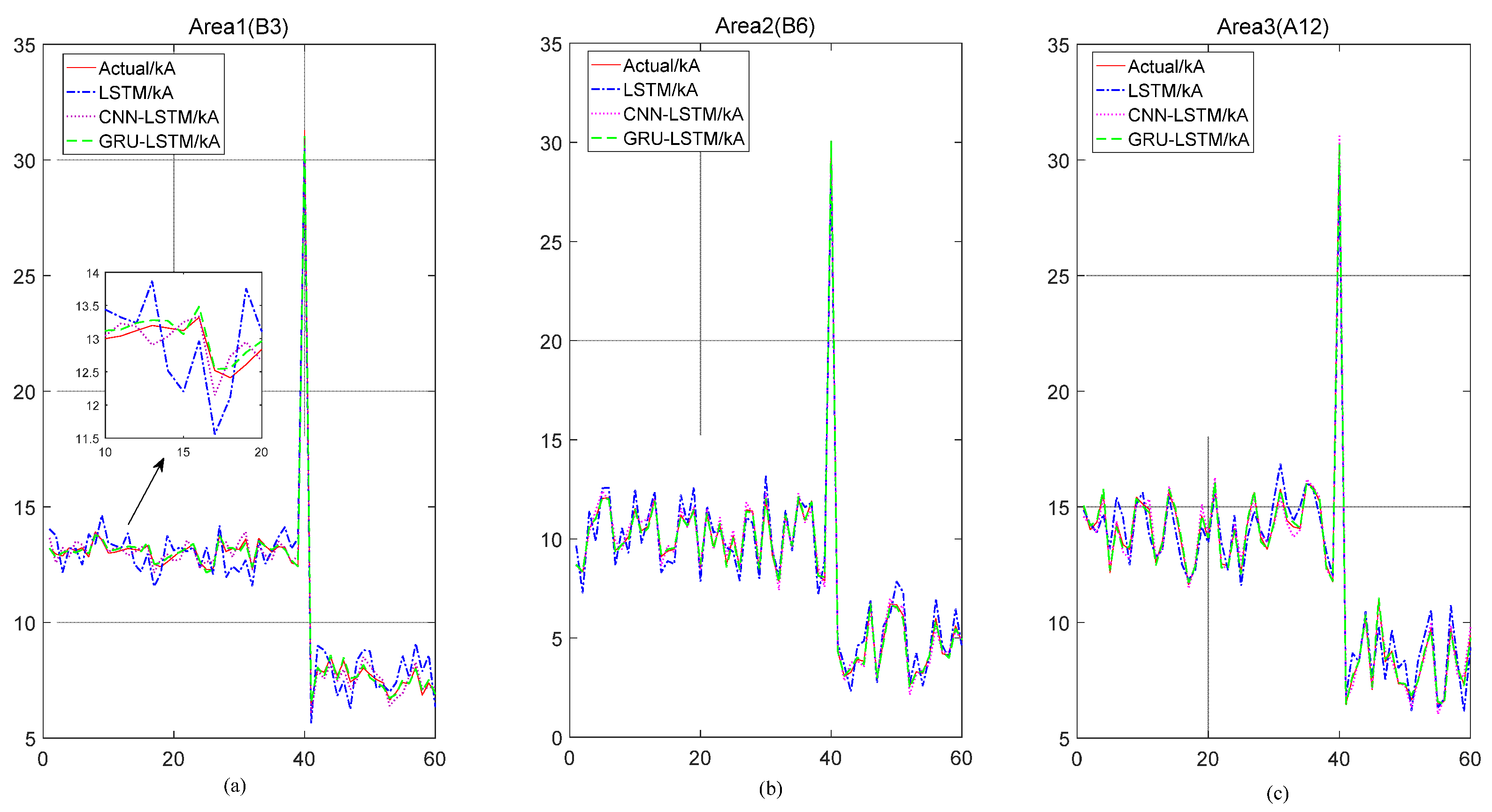 Applsci 12 12403 g009a 550