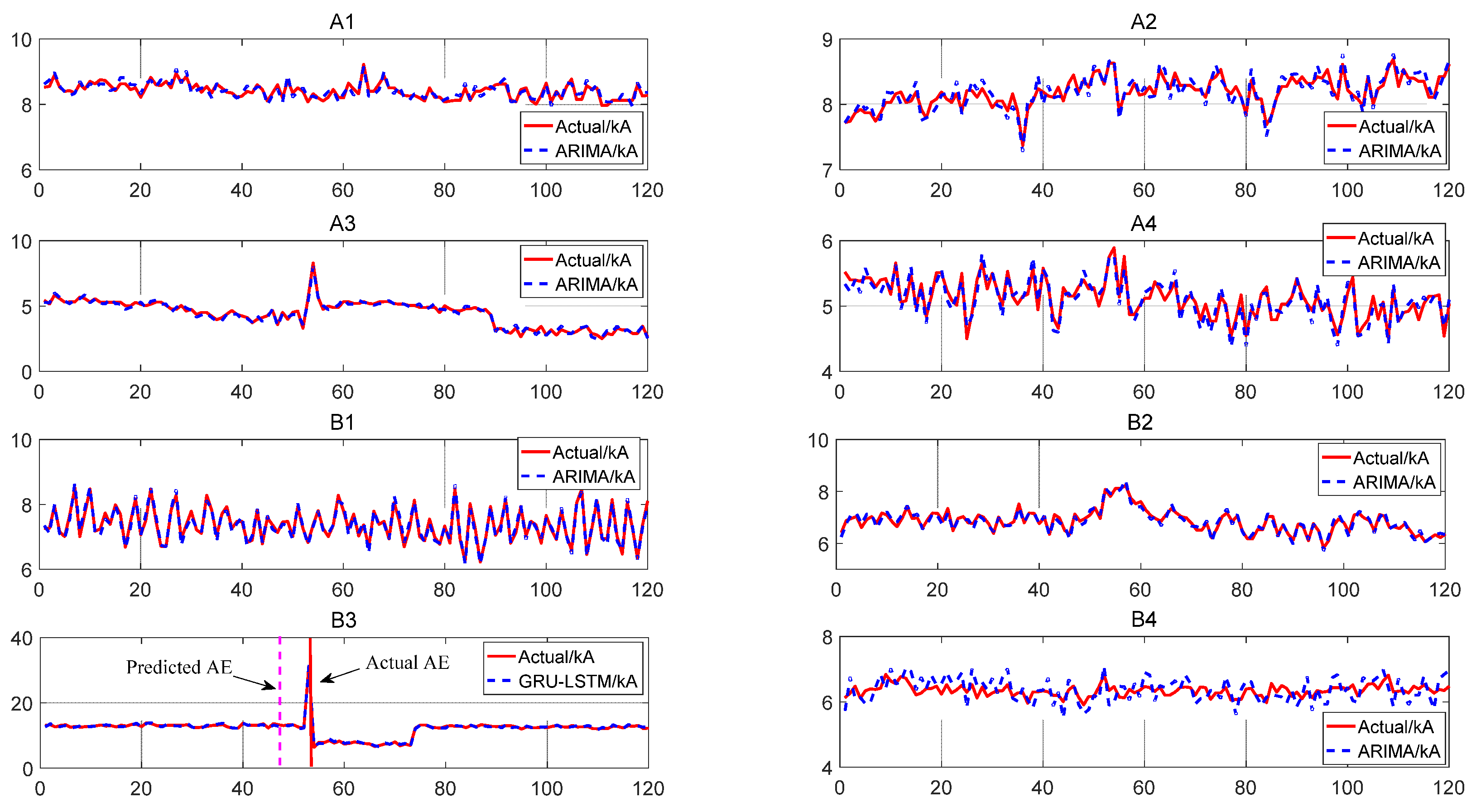 Applsci 12 12403 g010 550