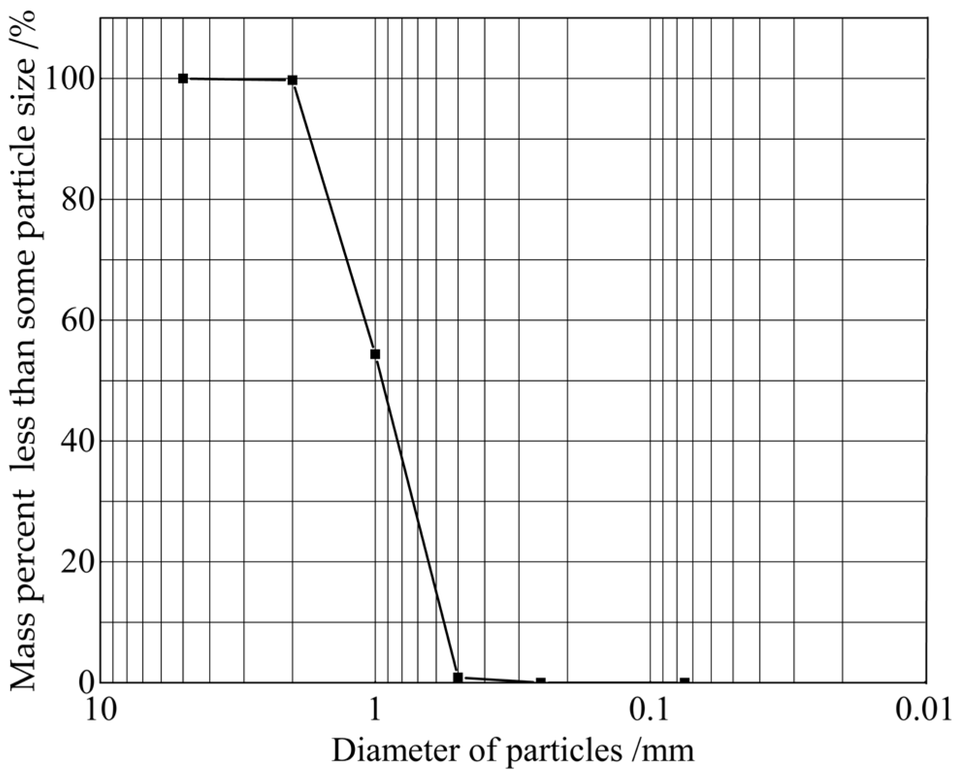 Applsci 12 12404 g003 Applsci 12 12404 g003