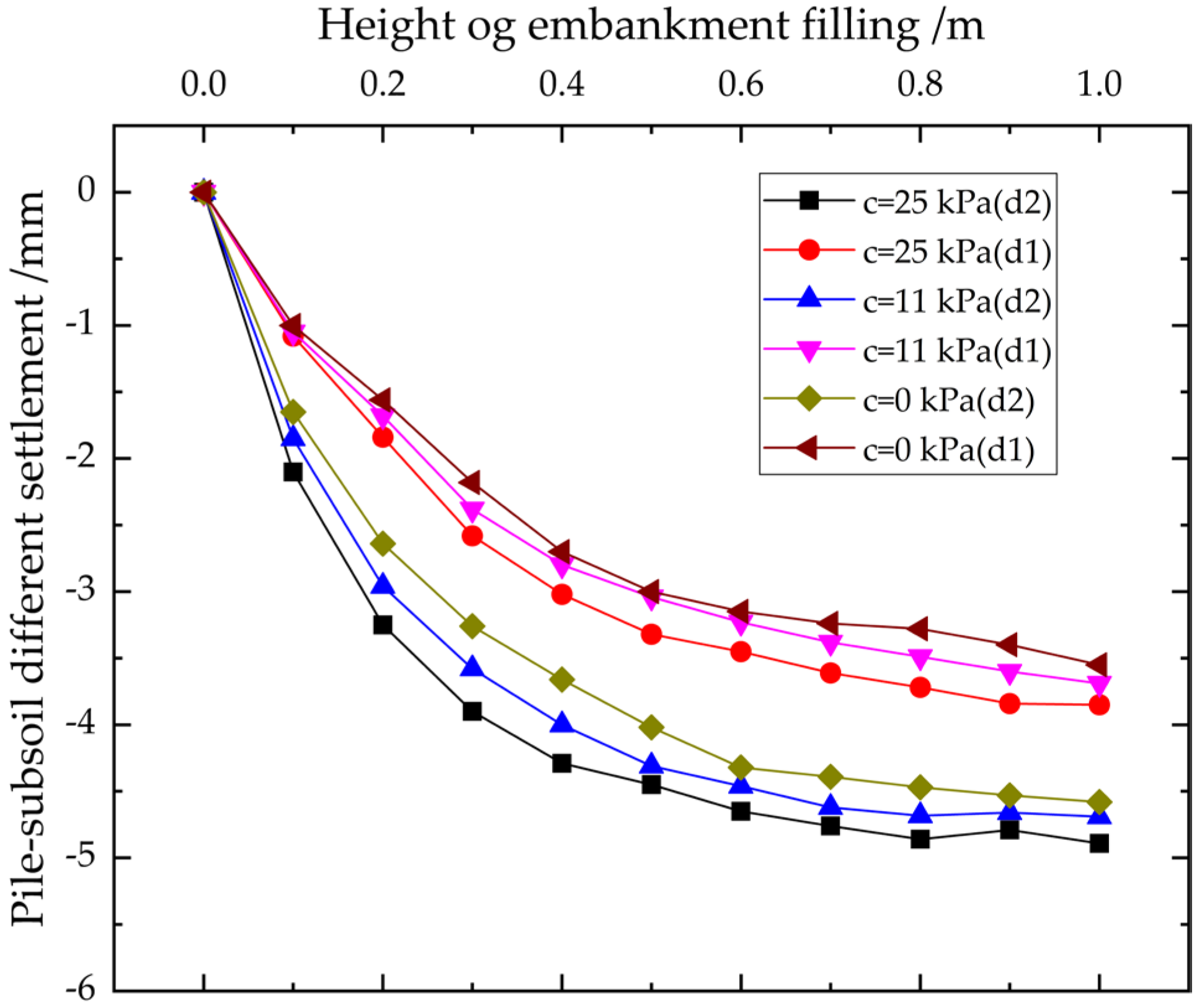 Applsci 12 12404 g008 Applsci 12 12404 g008