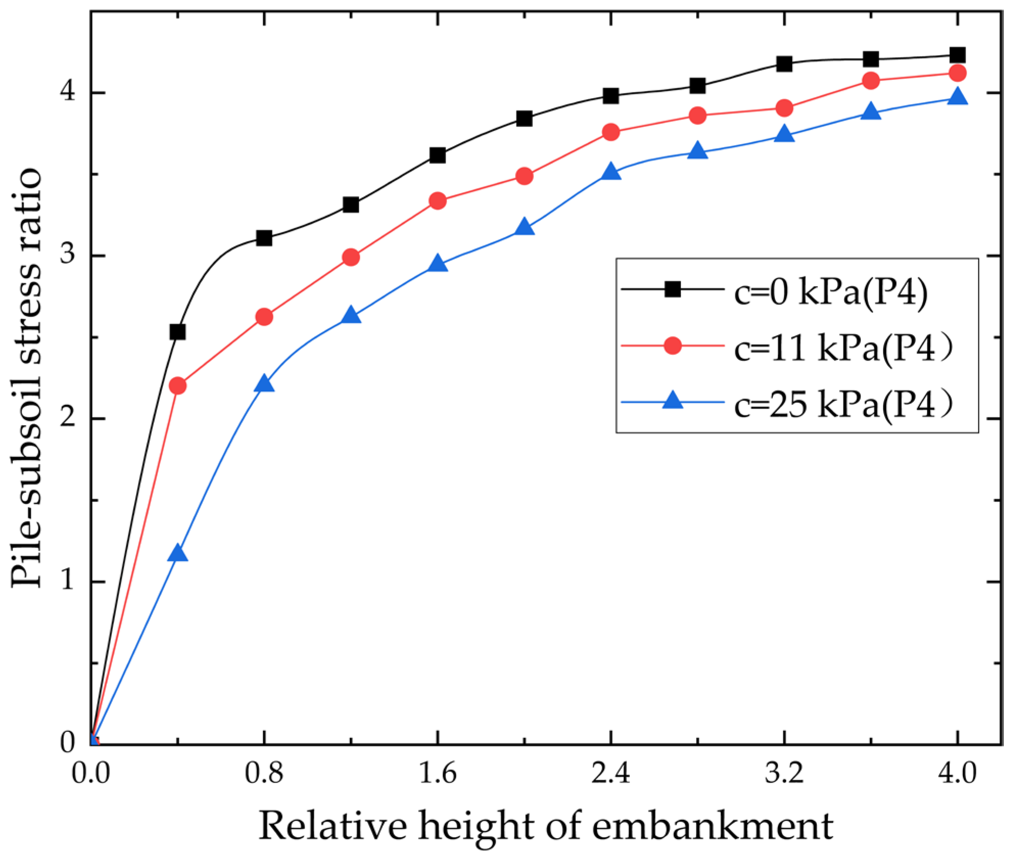 Applsci 12 12404 g009 Applsci 12 12404 g009