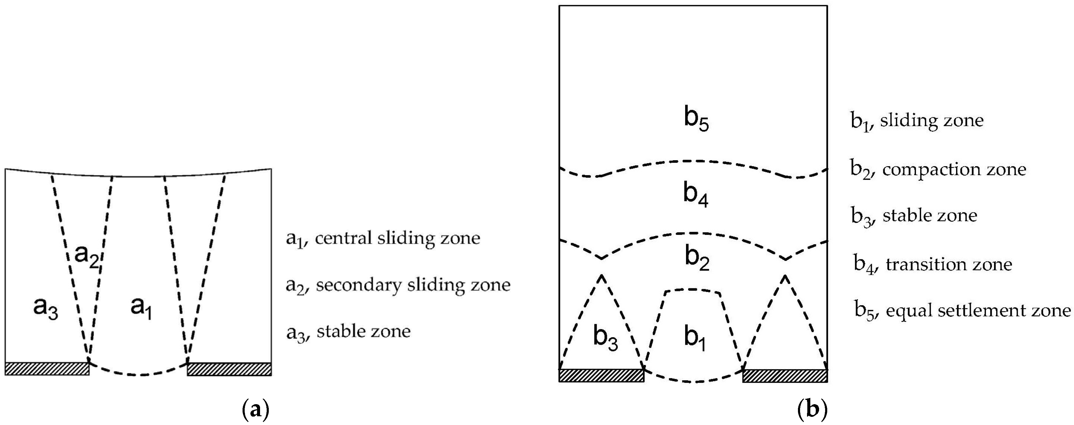 Applsci 12 12404 g014 Applsci 12 12404 g014