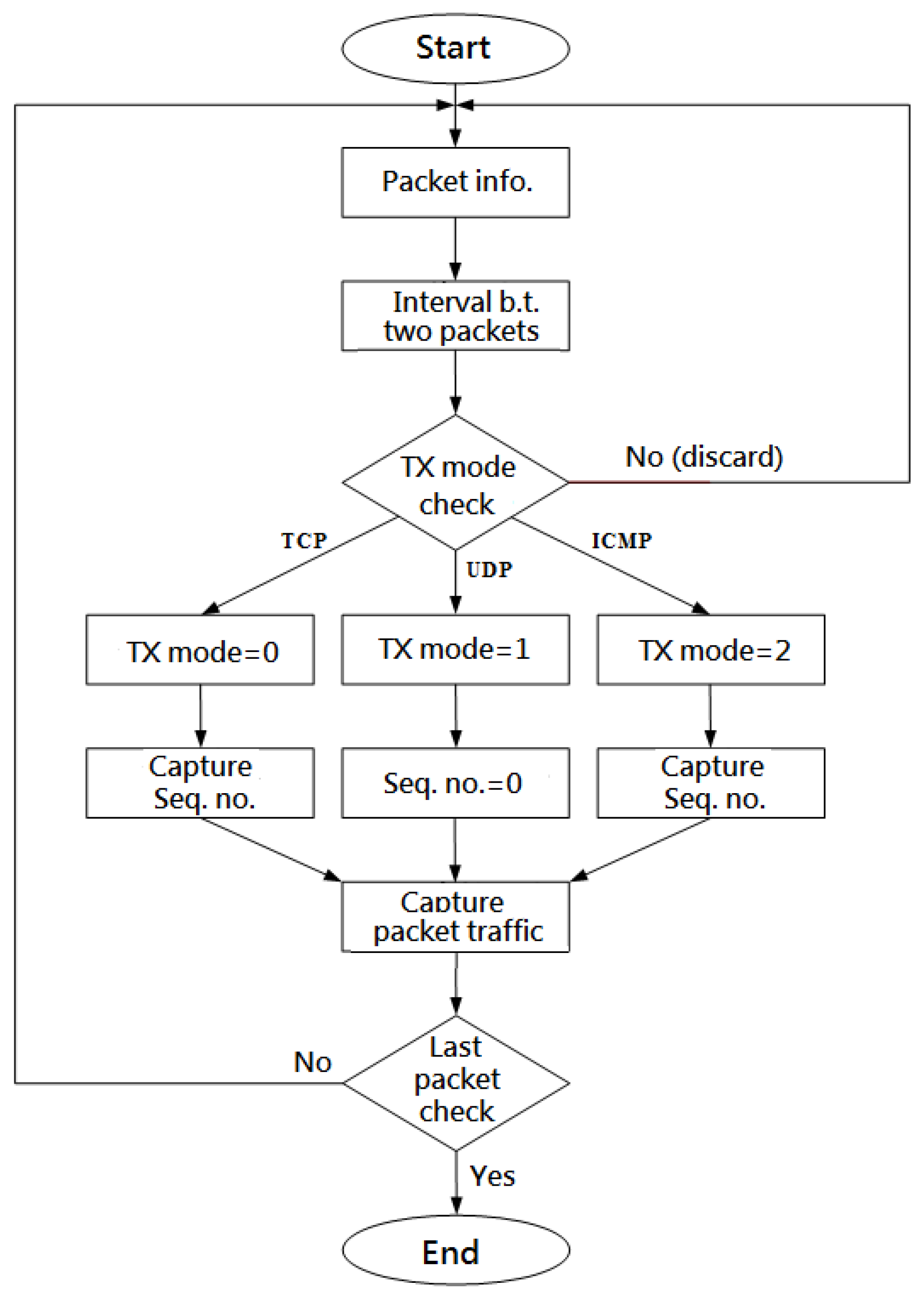 Applsci 12 12407 g009