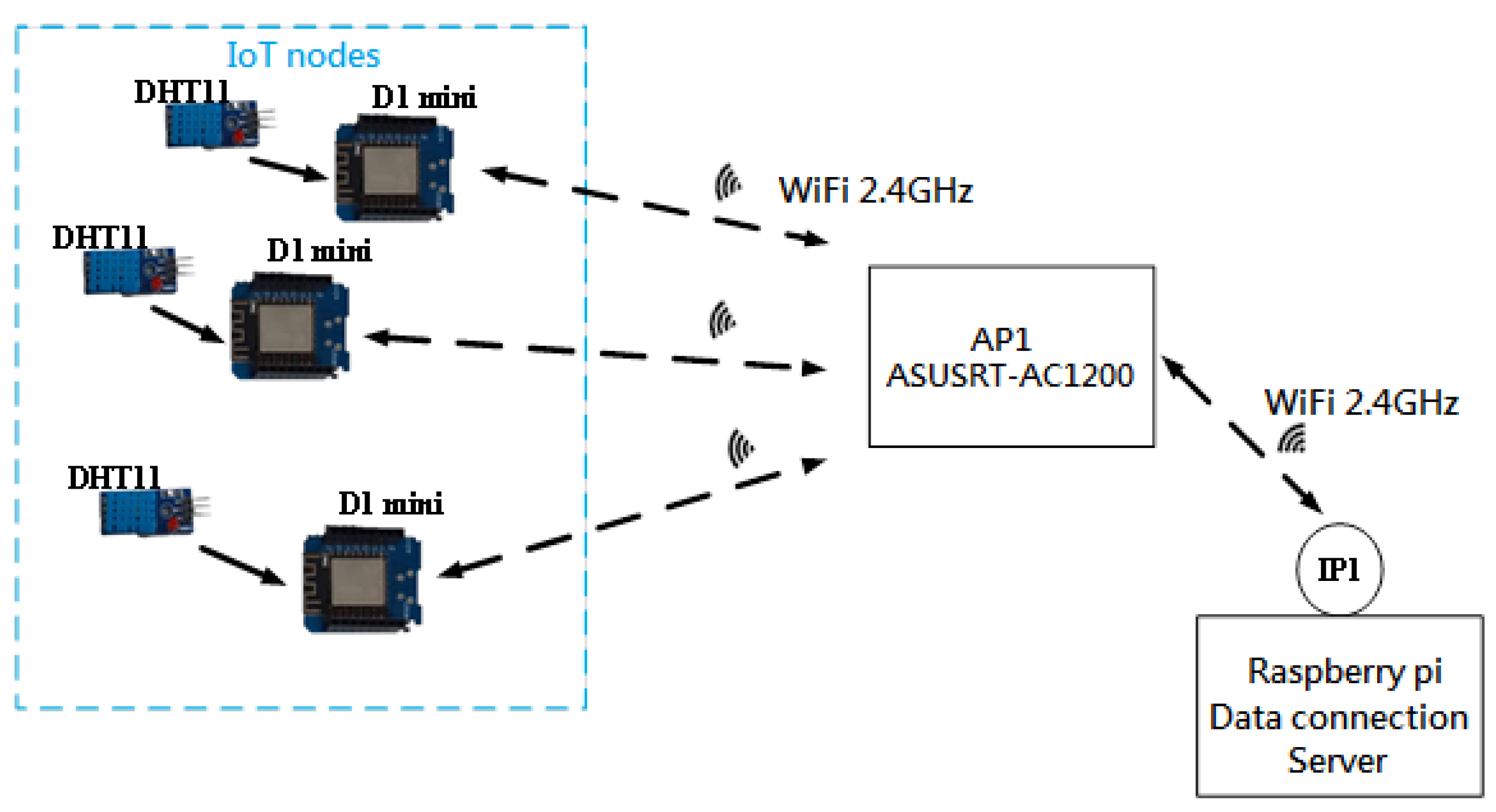 Applsci 12 12407 g011