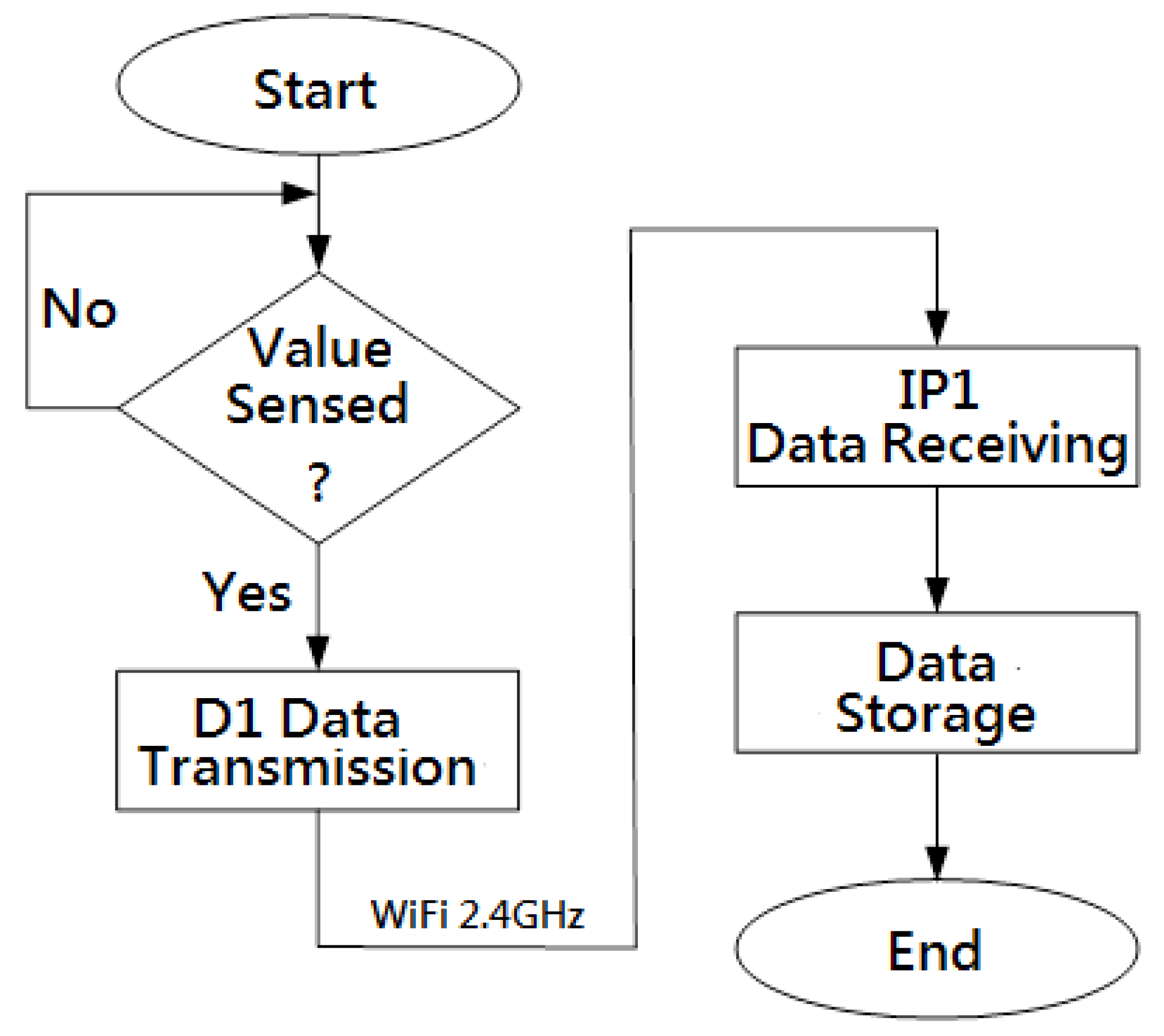 Applsci 12 12407 g012