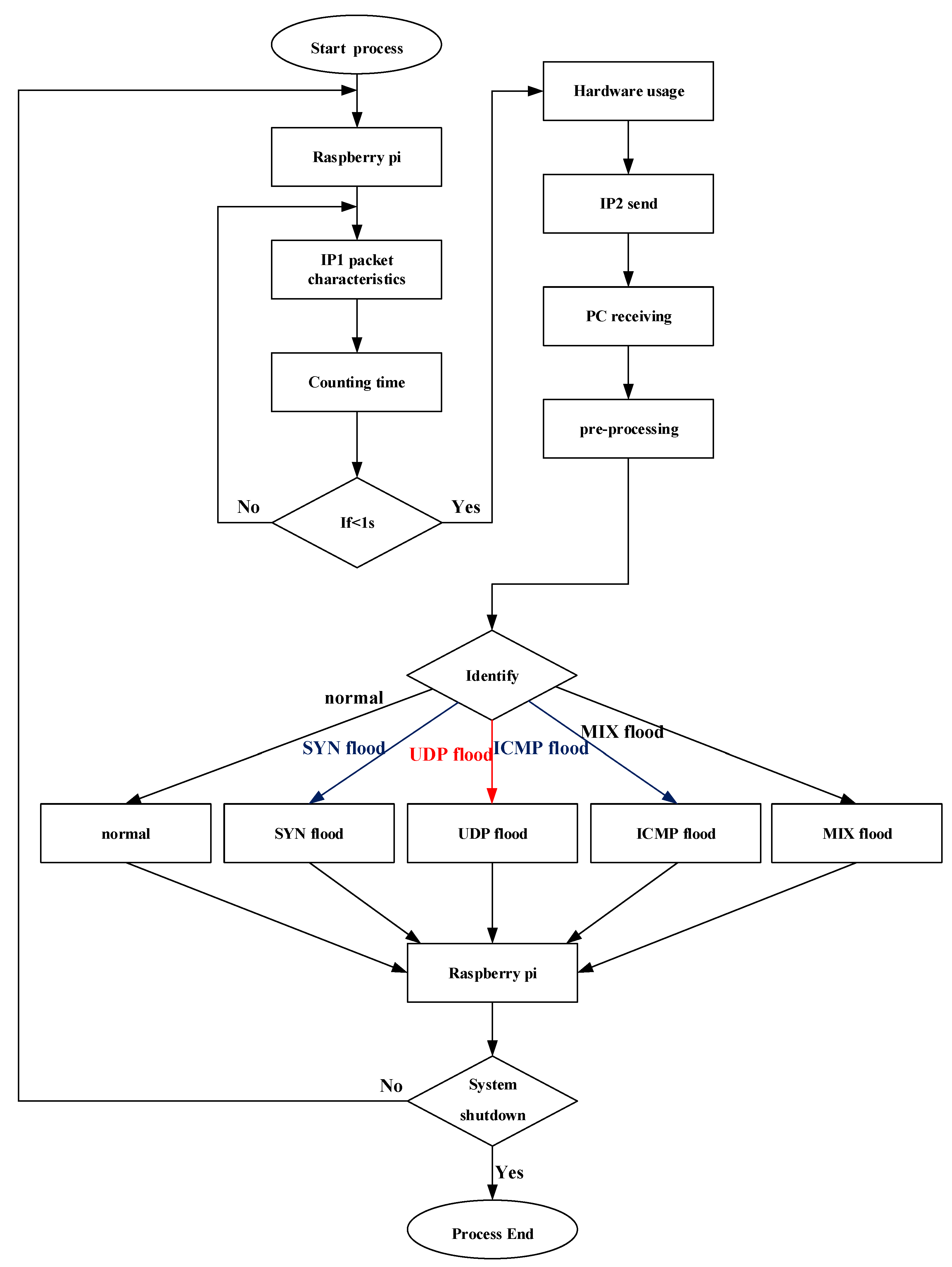 Applsci 12 12407 g015