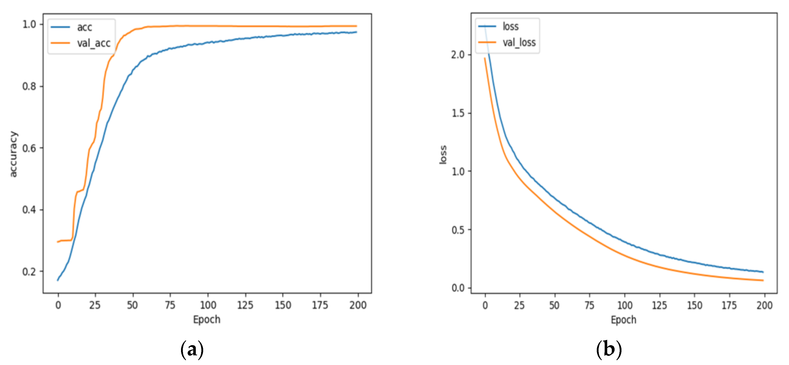 Applsci 12 12407 g018
