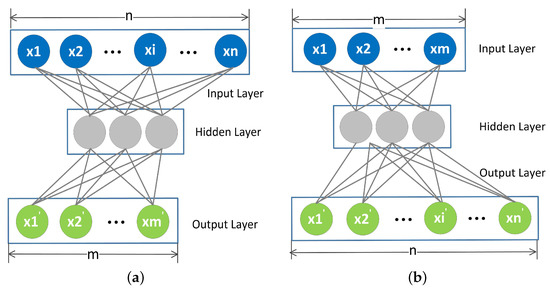 Multi-Feature Extension via Semi-Autoencoder for Personalized ...