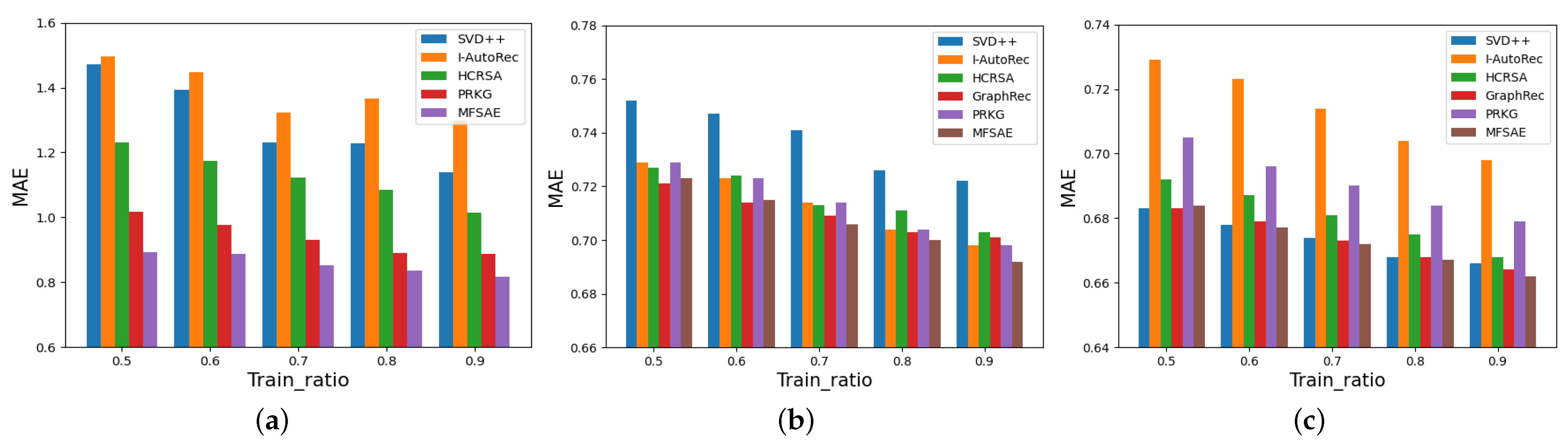 Applsci 12 12408 g004 Applsci 12 12408 g004
