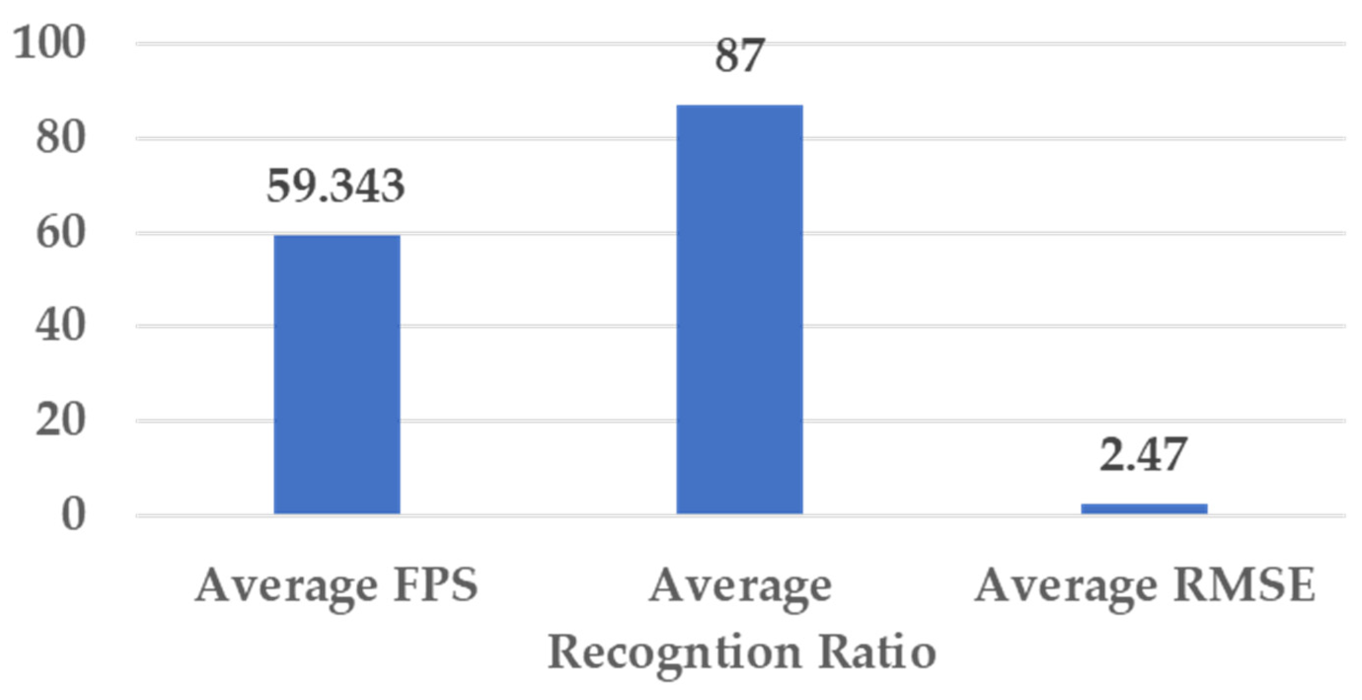 Applsci 12 12414 g017 Applsci 12 12414 g017