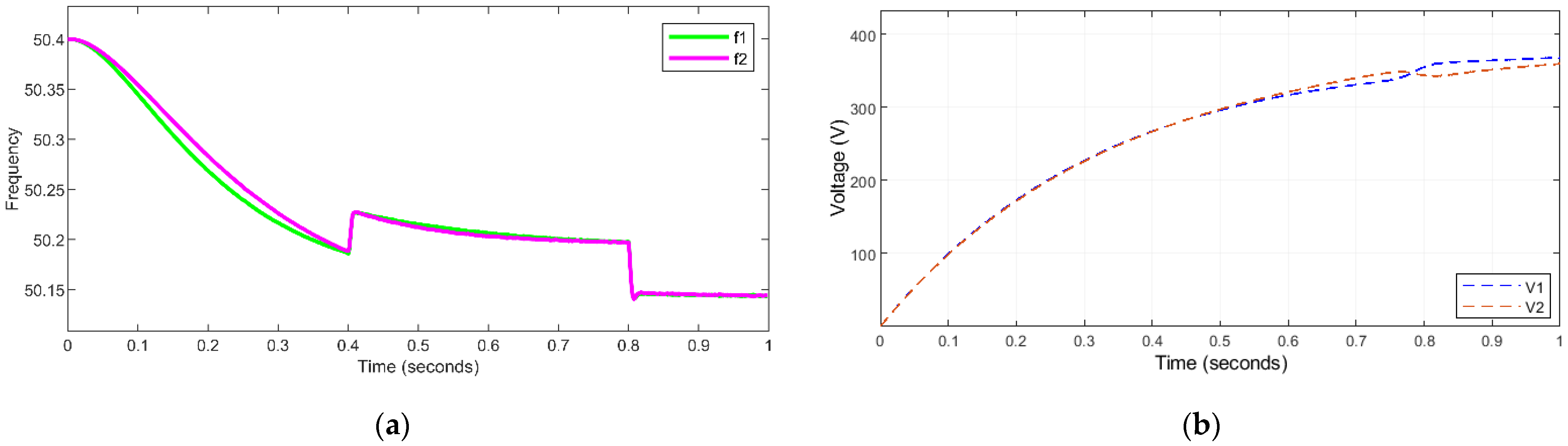 Applsci 12 12418 g007 Applsci 12 12418 g007