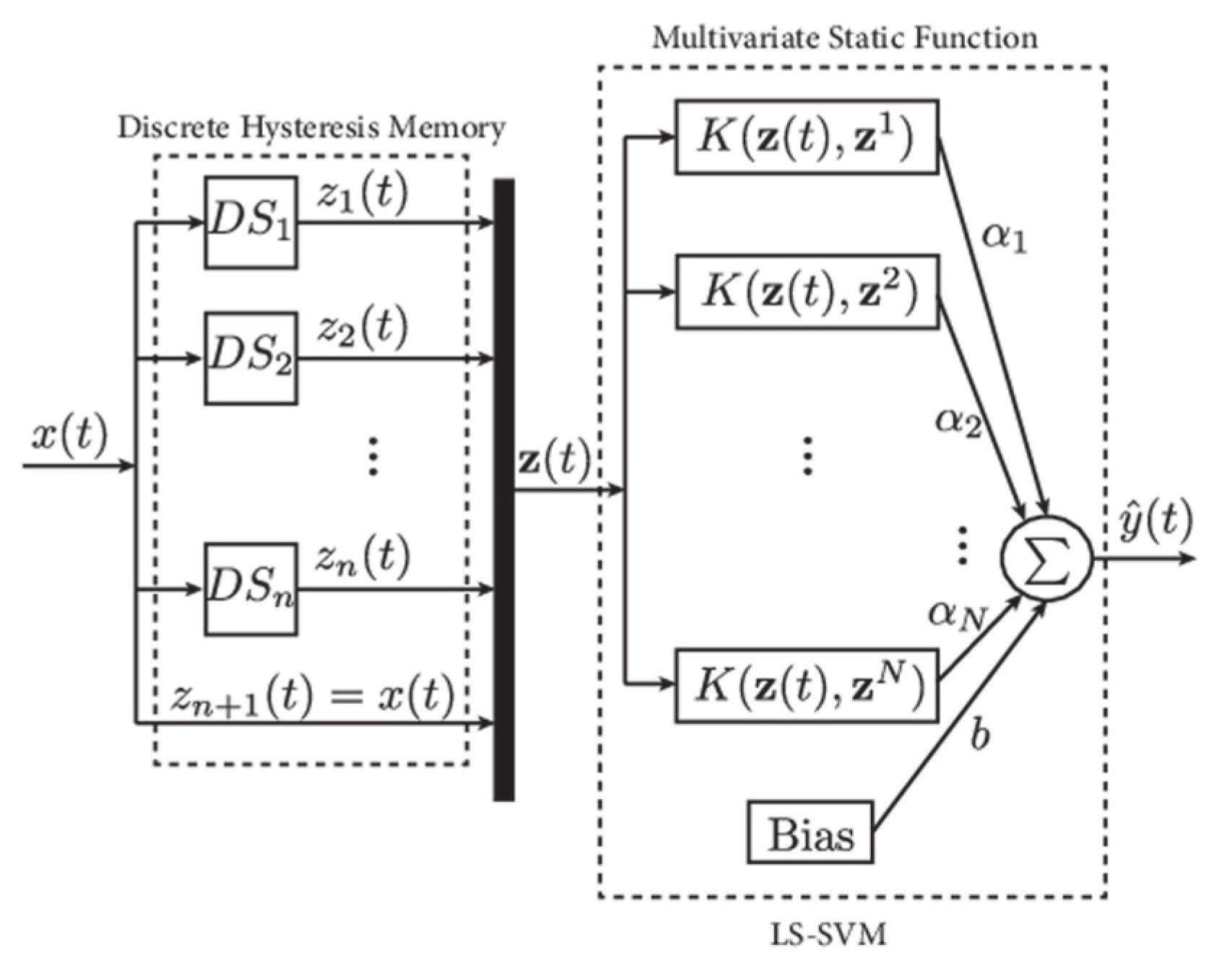 Applsci 12 12424 g003 Applsci 12 12424 g003