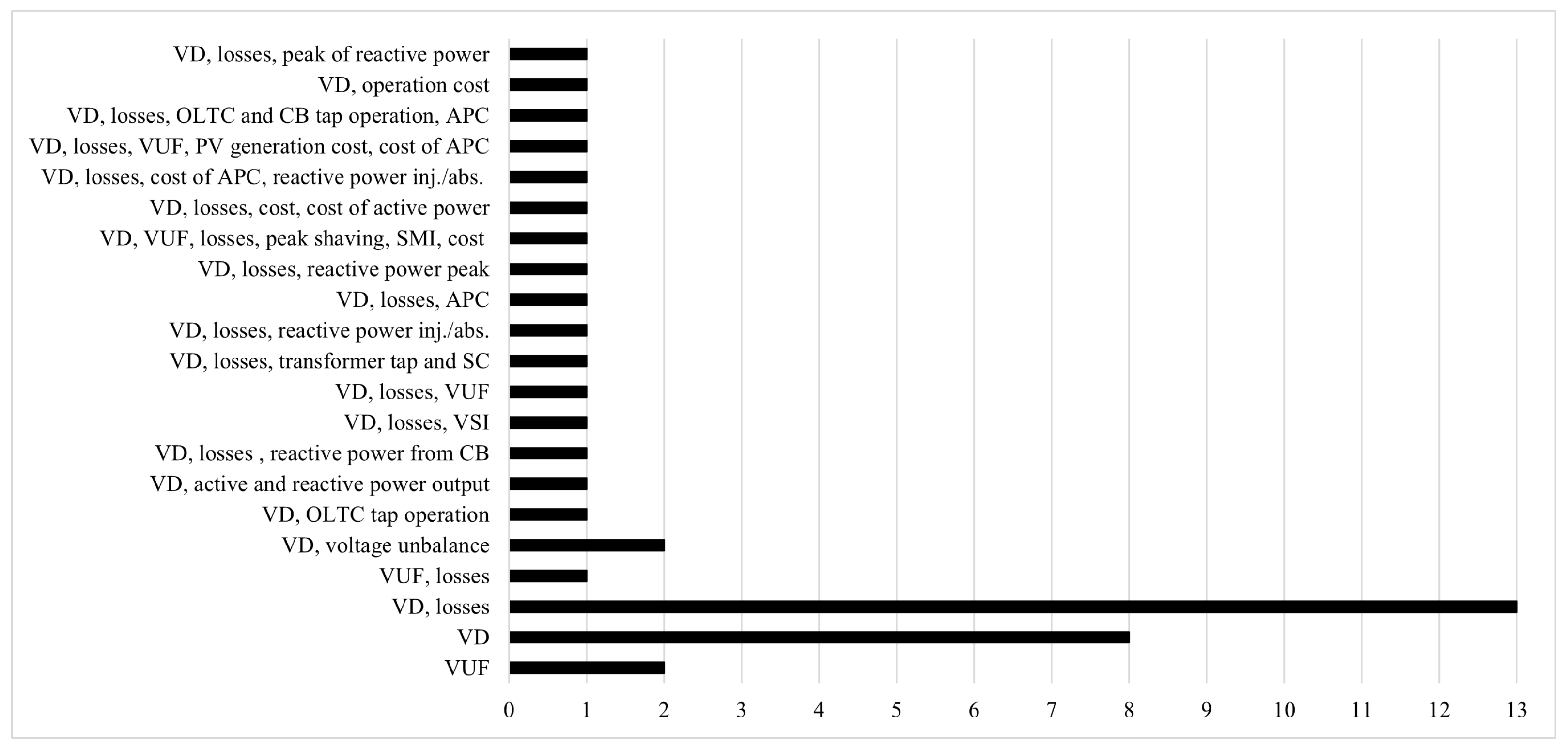 Applsci 12 12426 g007 Applsci 12 12426 g007