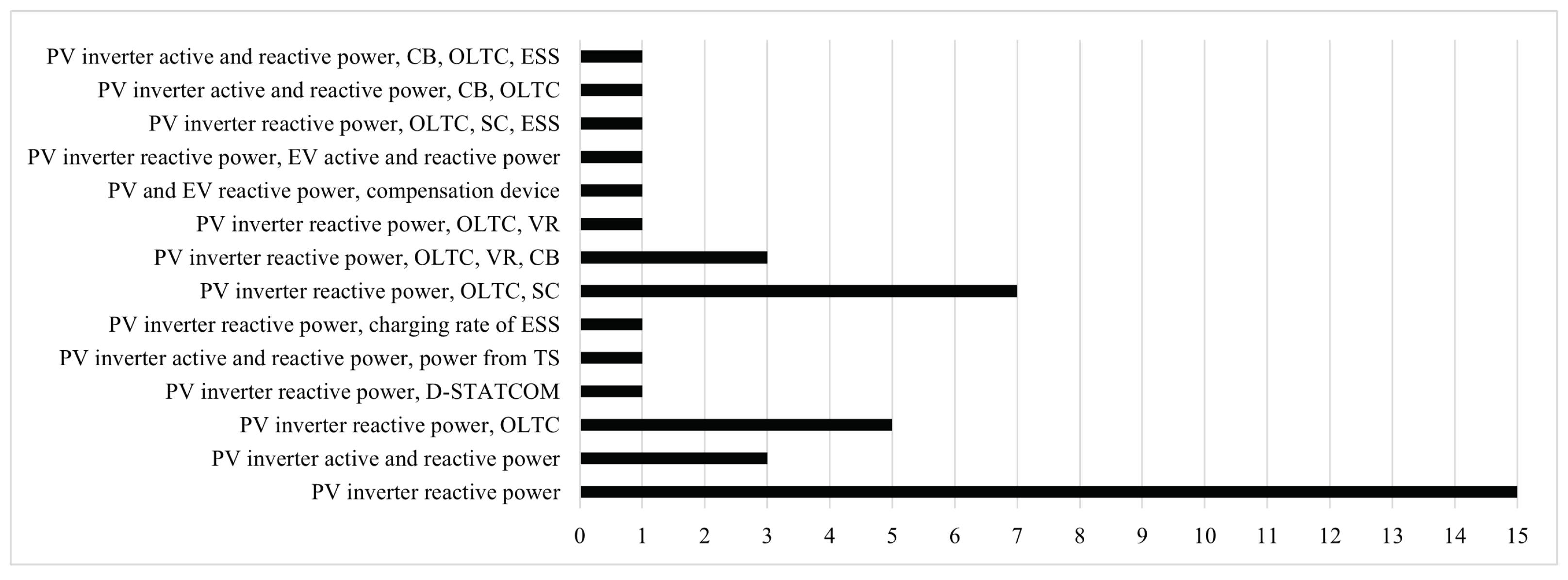Applsci 12 12426 g008 Applsci 12 12426 g008