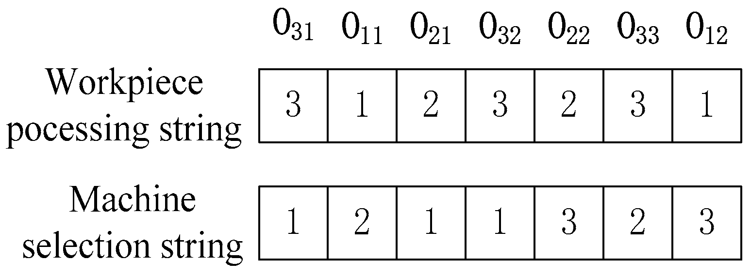 Applsci 12 12430 g002 550