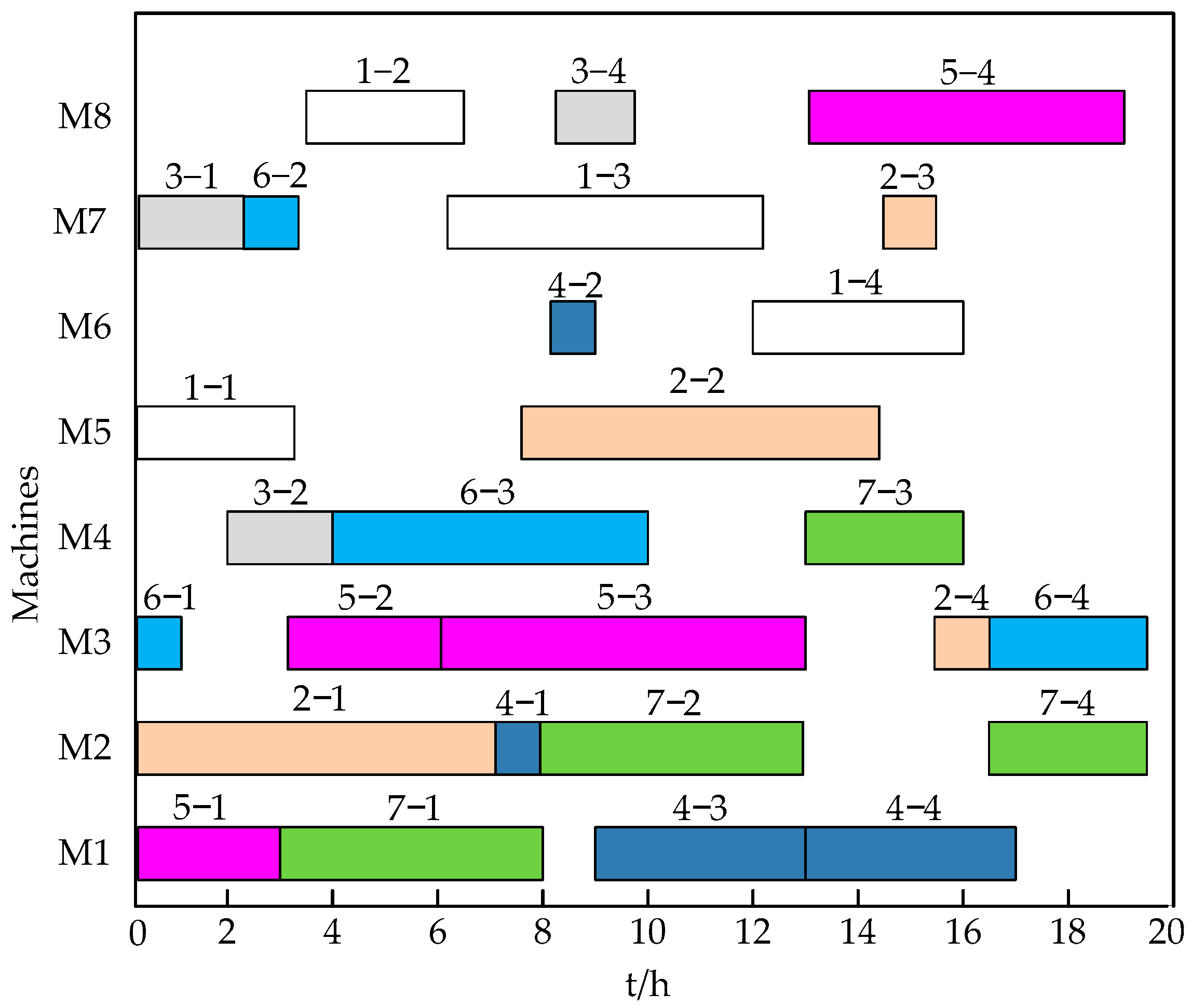 Applsci 12 12430 g007 550