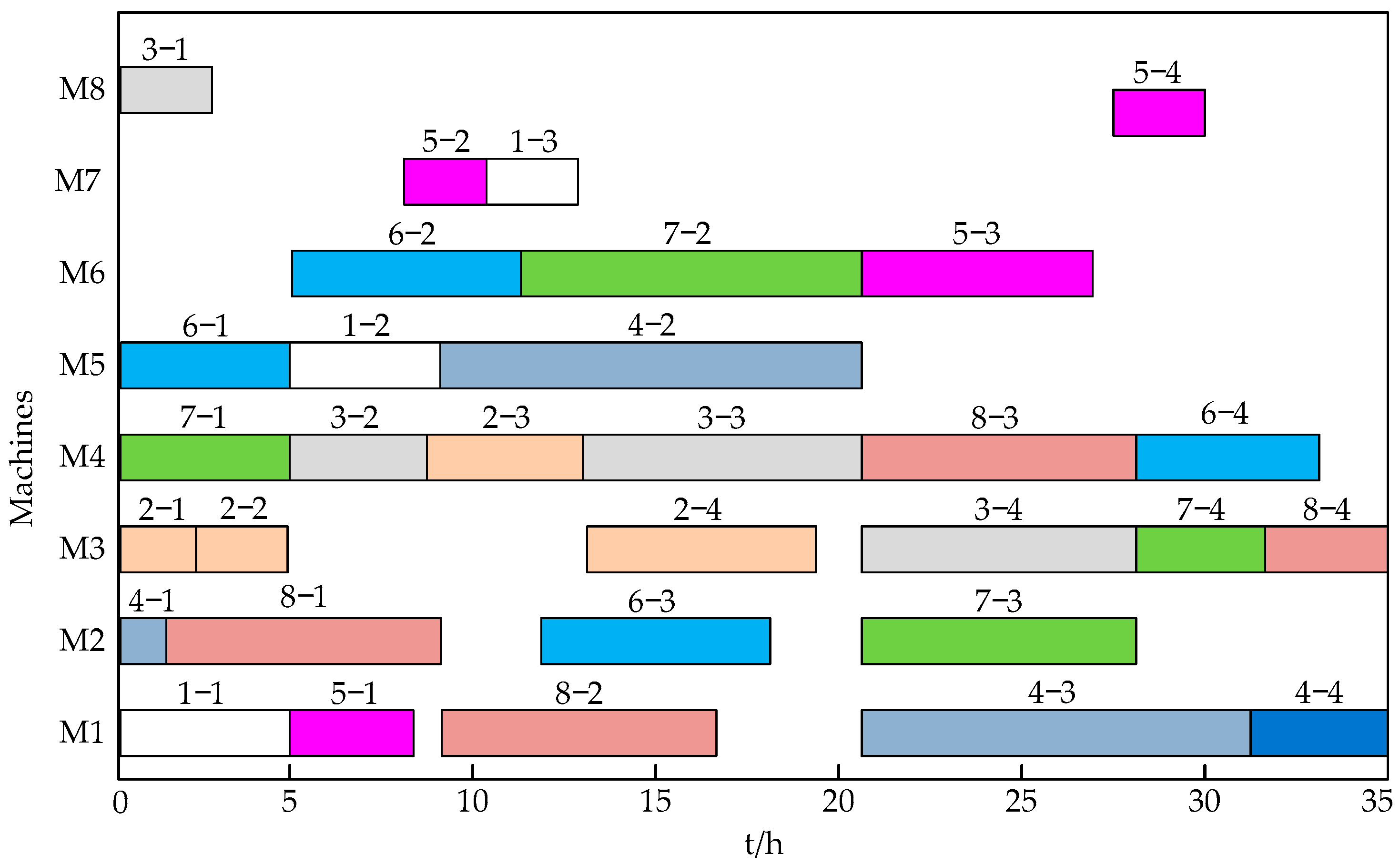 Applsci 12 12430 g009 550