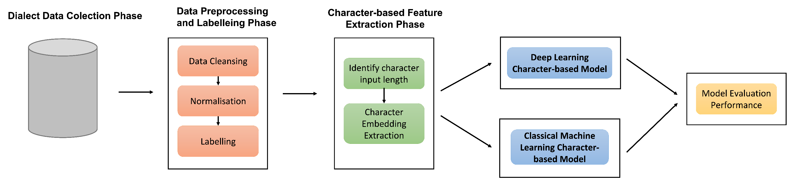 Applsci 12 12435 g001