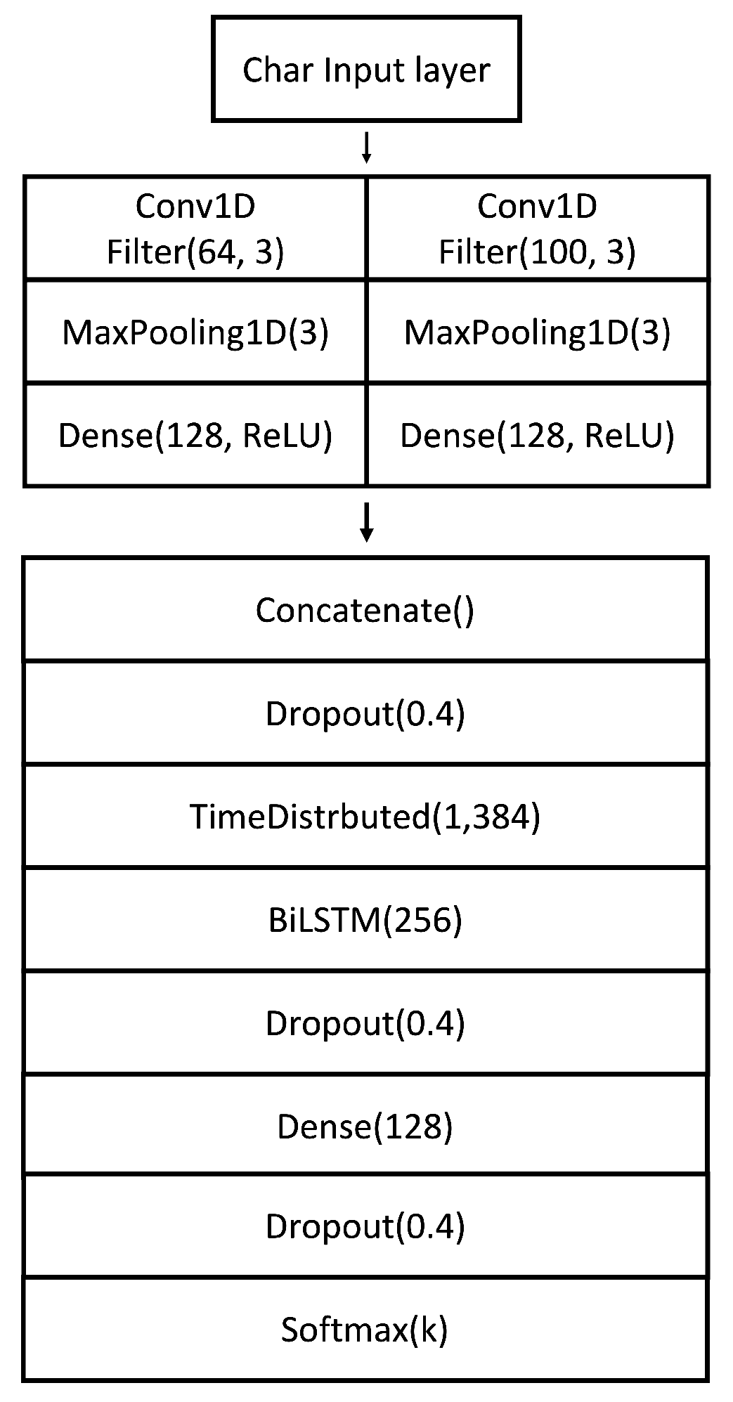 Applsci 12 12435 g002