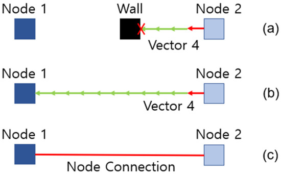 A Topology Map Generation Algorithm for Optimal Path Finding for Image ...