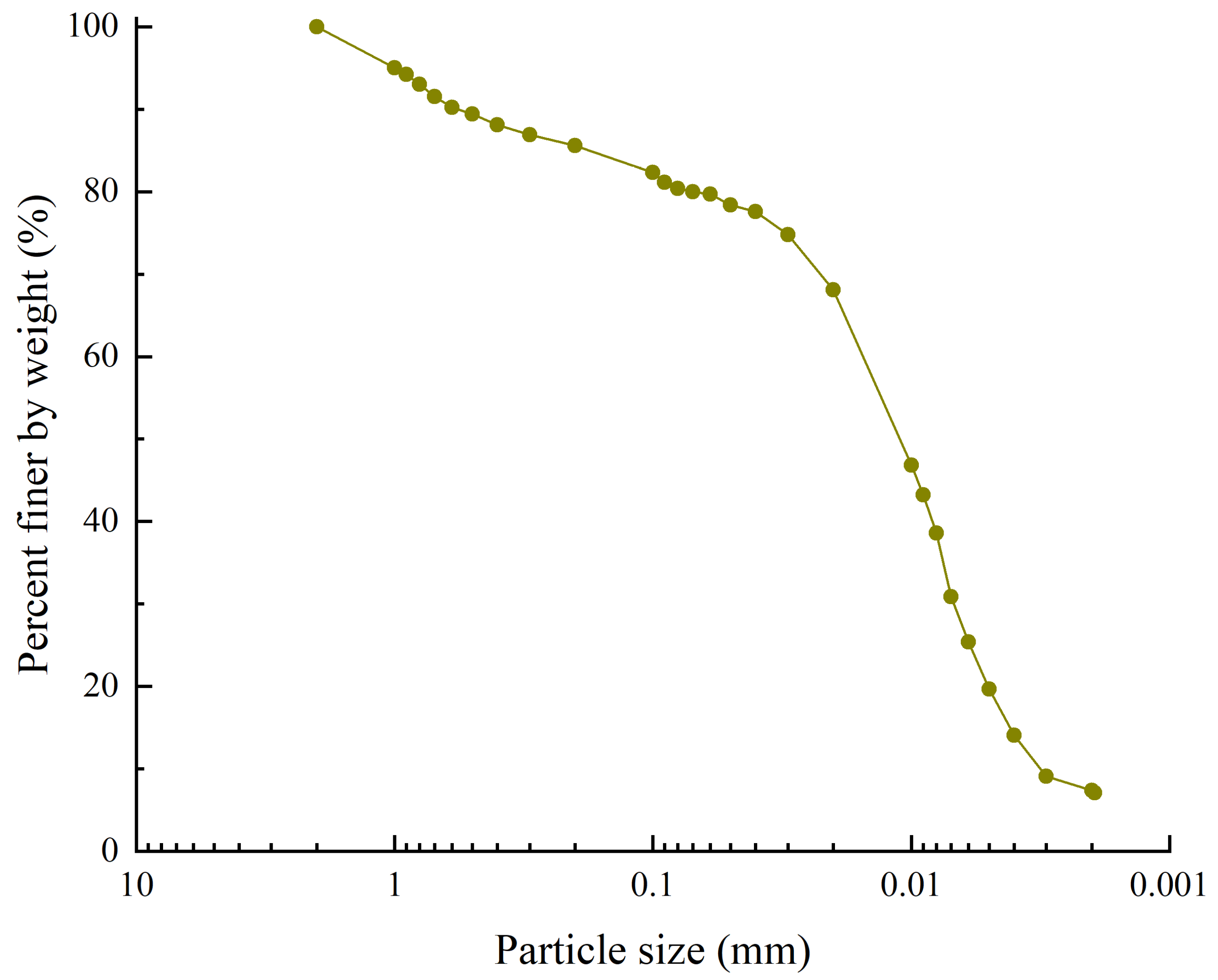 Applsci 12 12439 g005