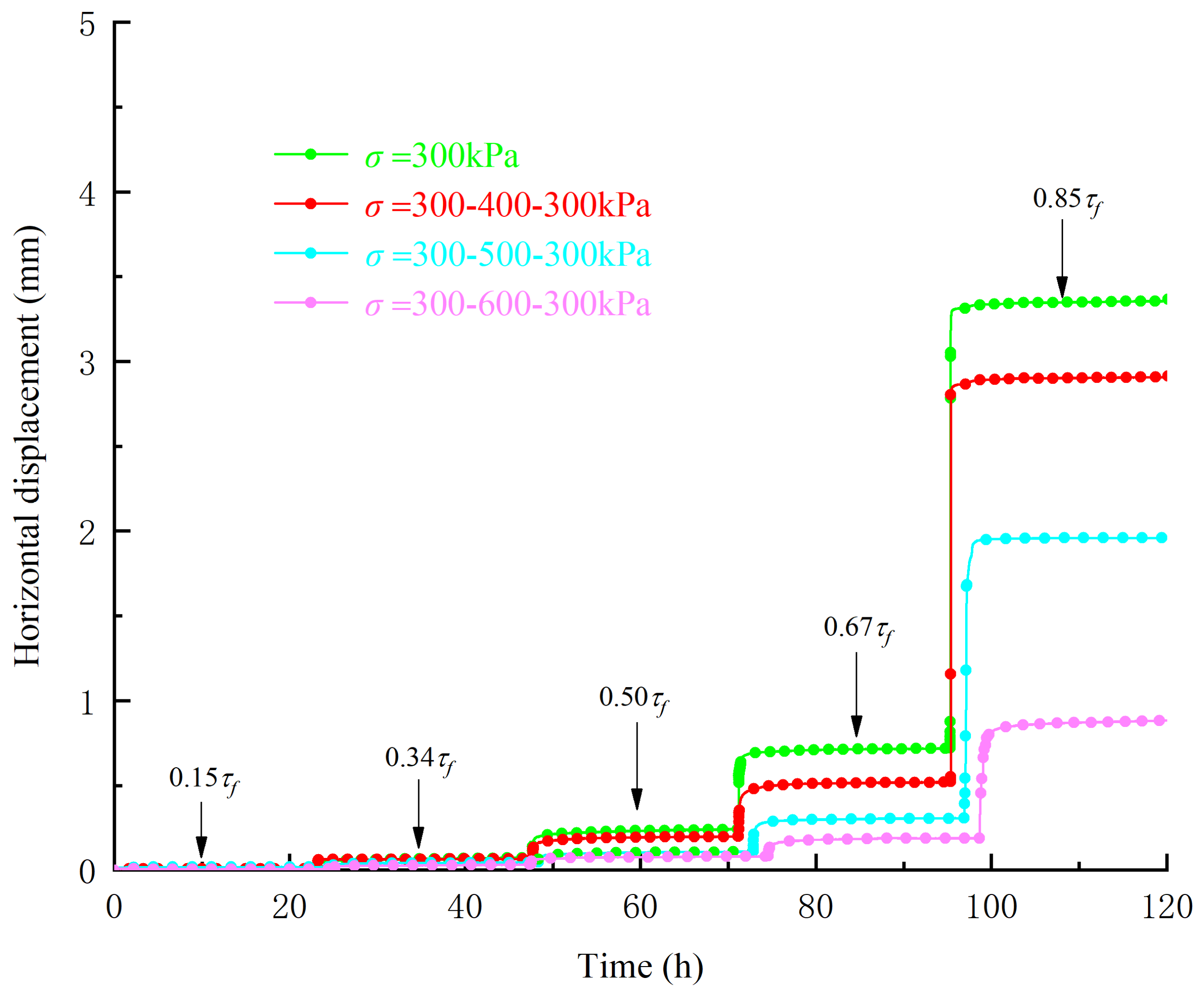 Applsci 12 12439 g007