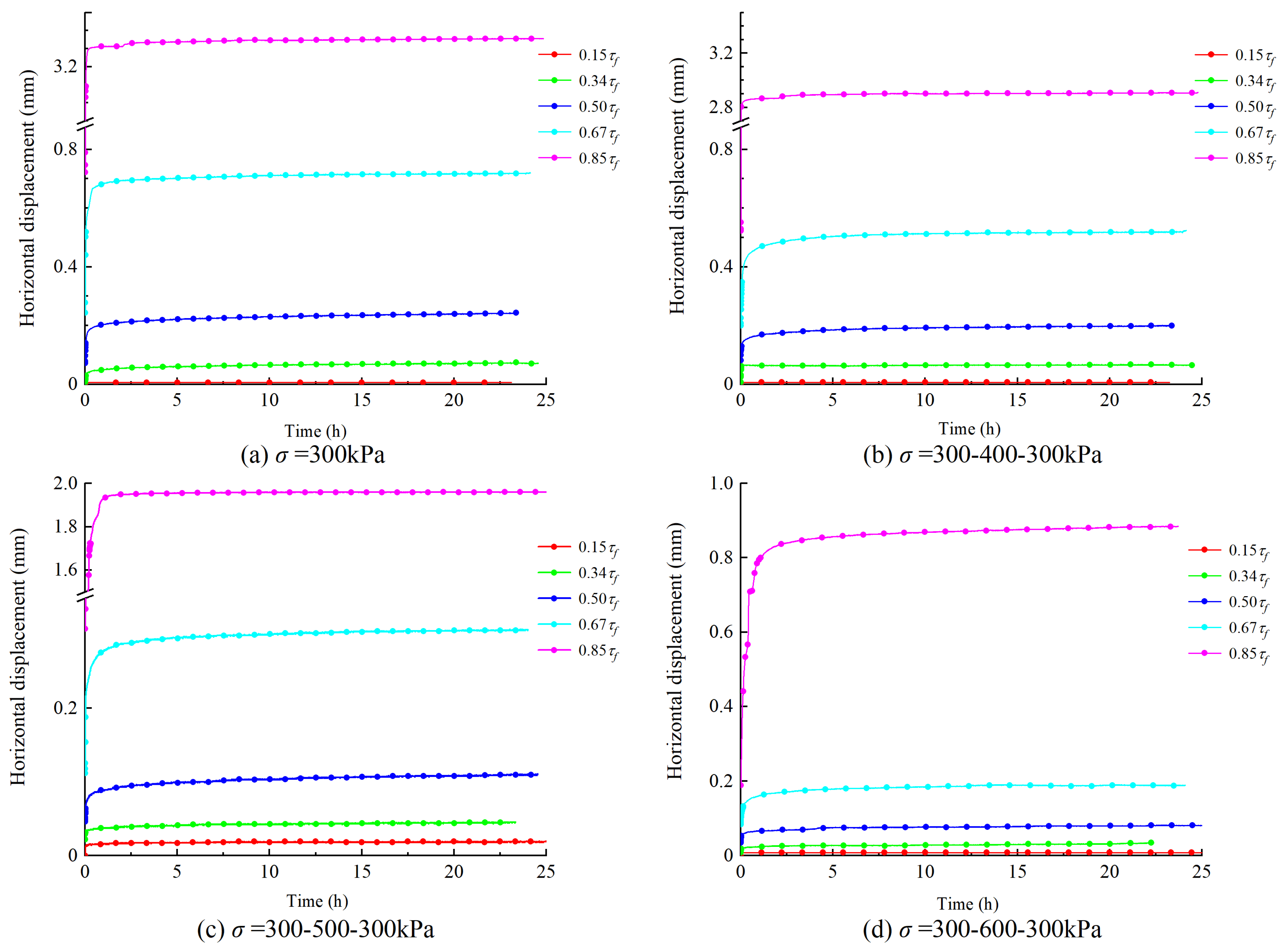 Applsci 12 12439 g008