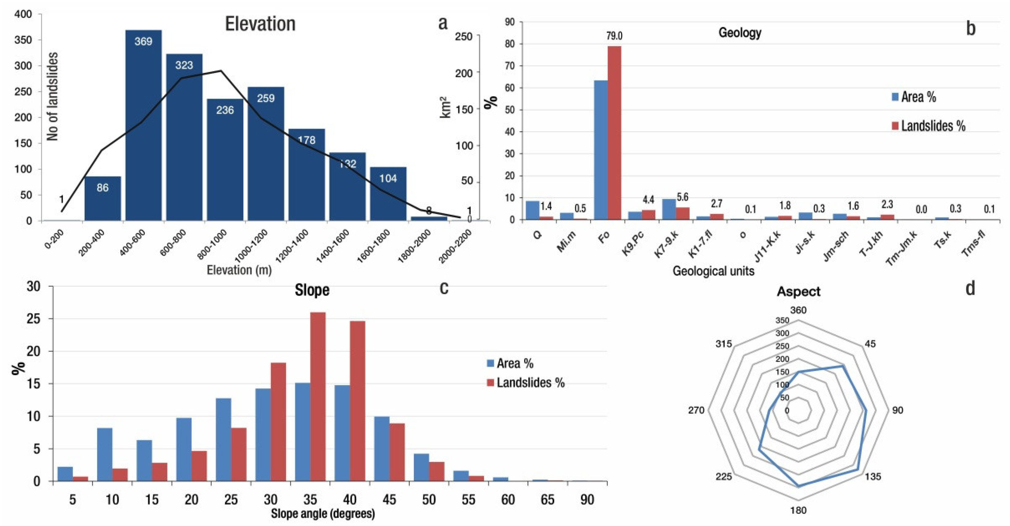 Applsci 12 12443 g004