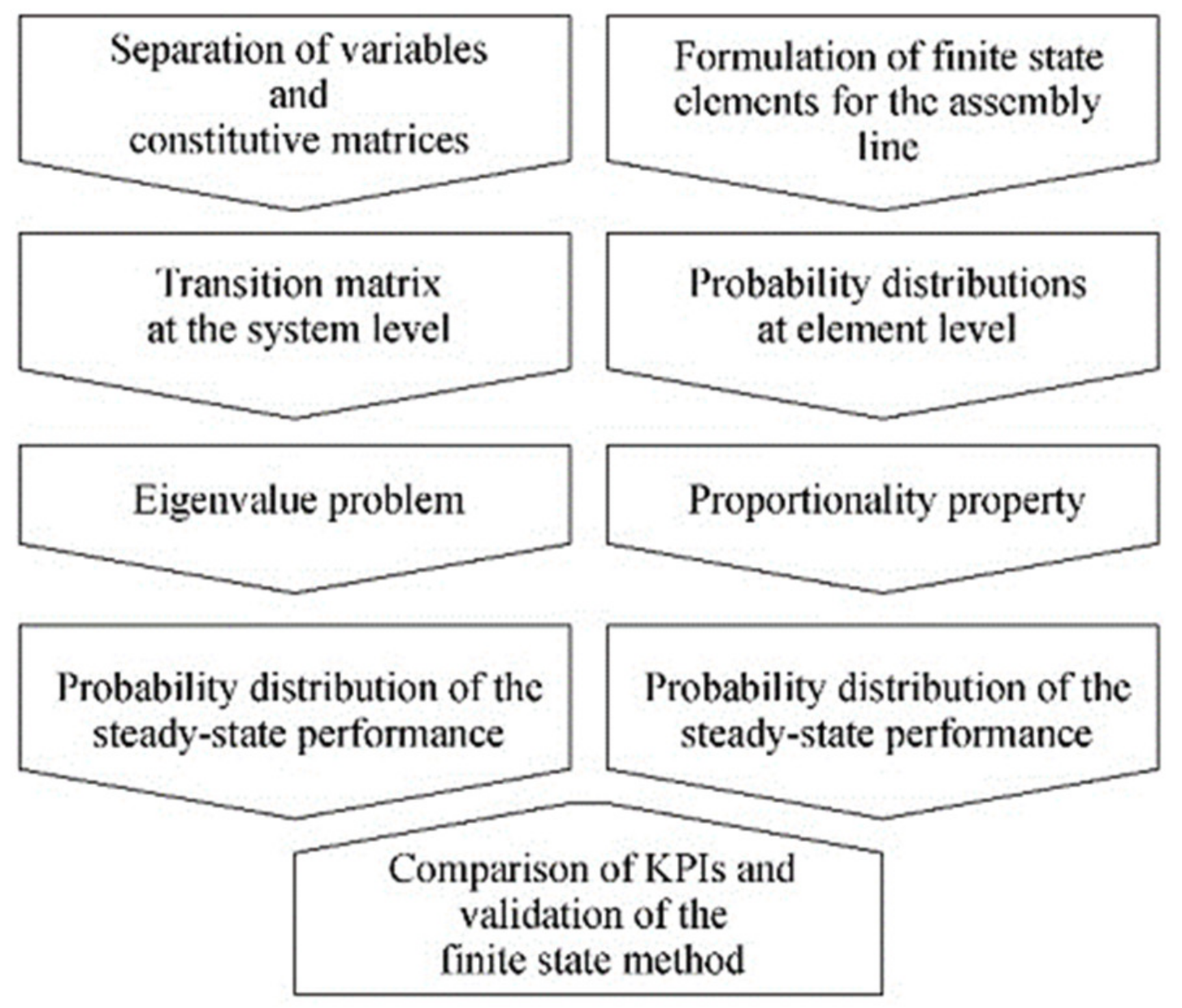 Applsci 12 12447 g001