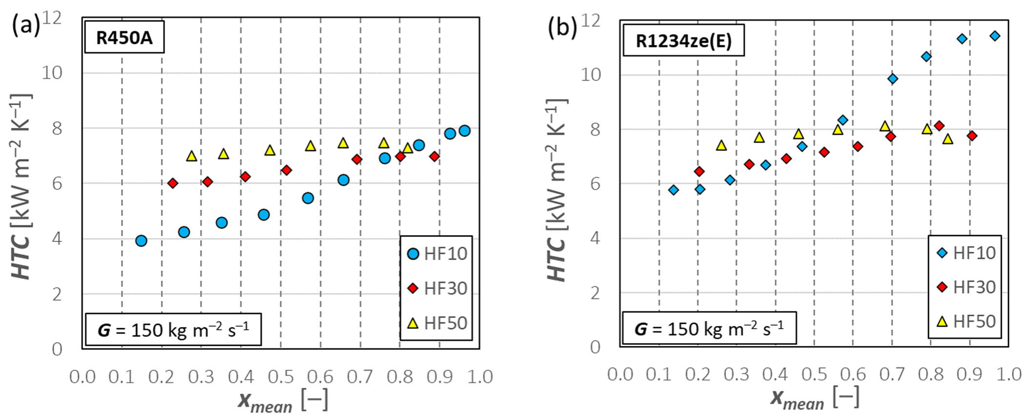 Applsci 12 12450 g004 550
