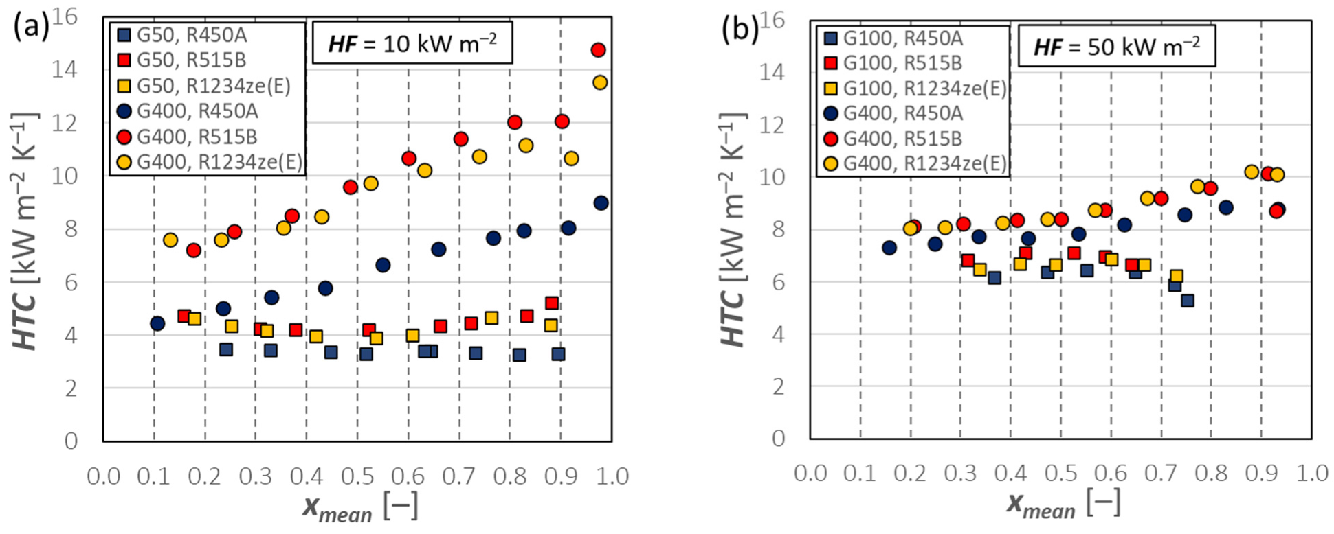 Applsci 12 12450 g005 550