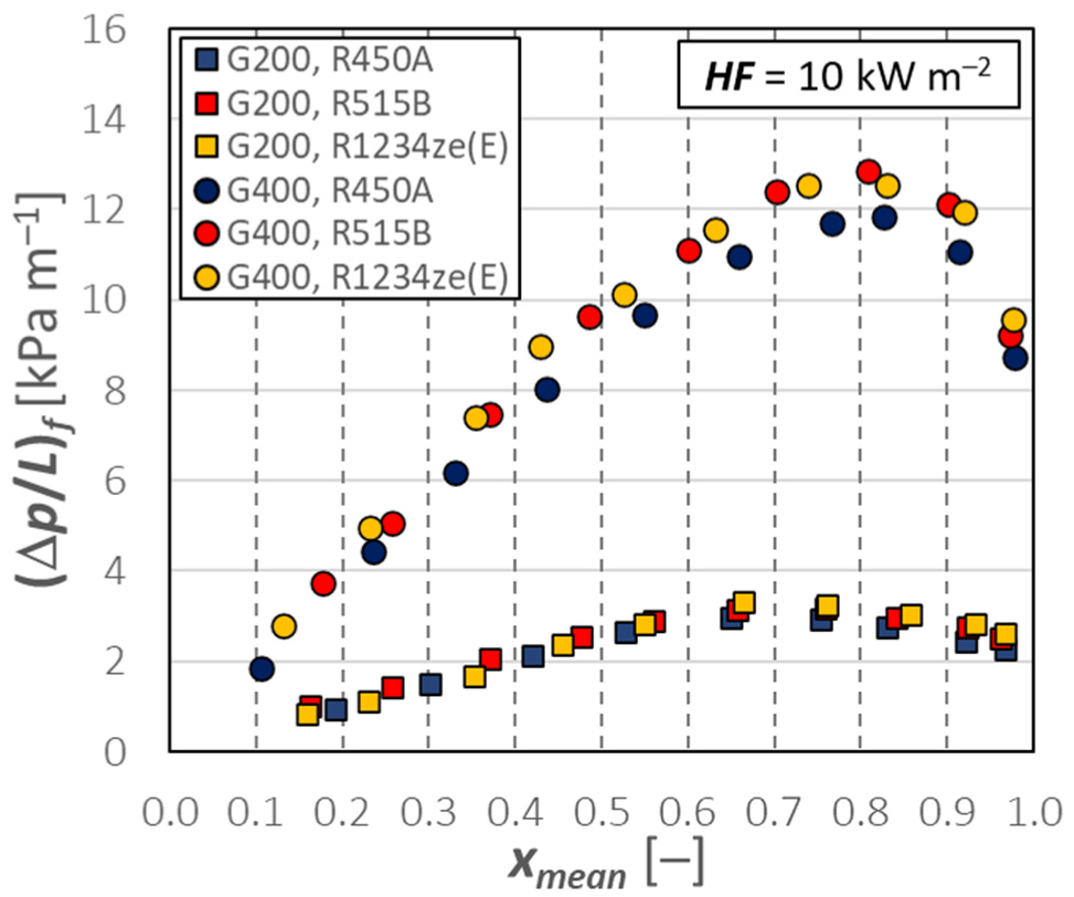 Applsci 12 12450 g007 550