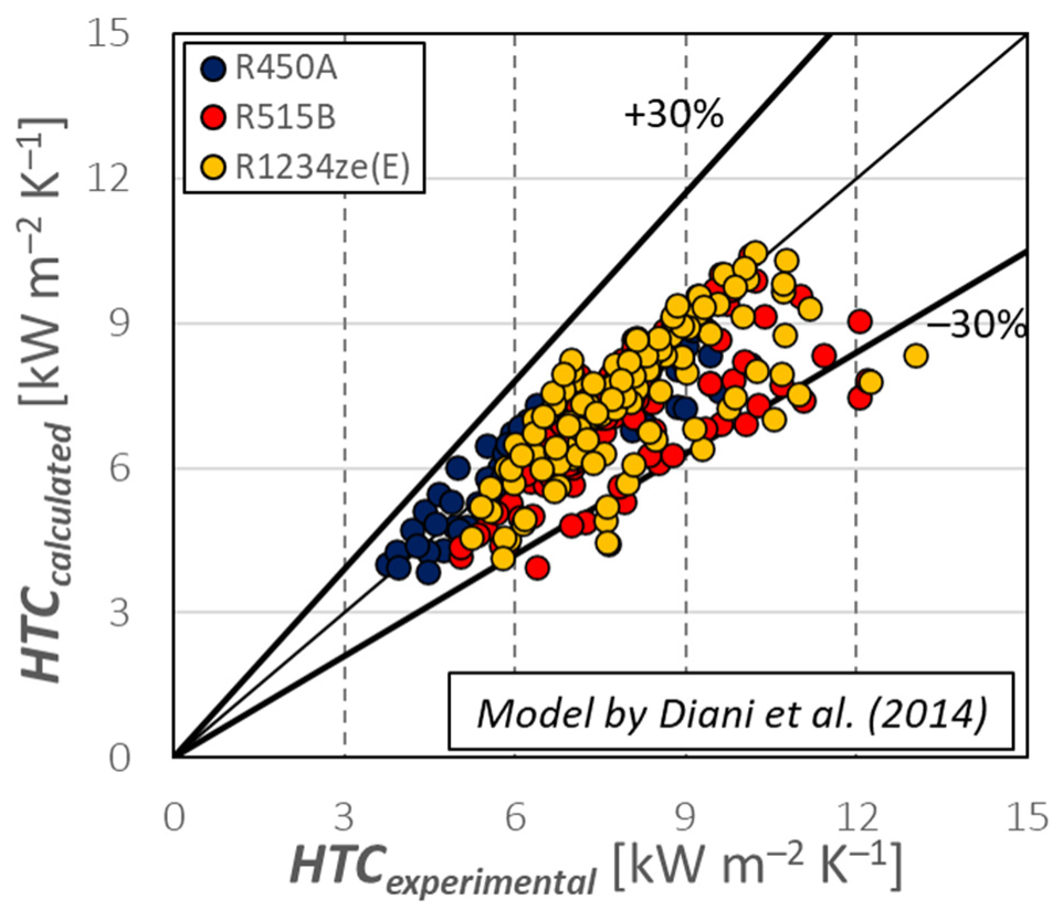 Applsci 12 12450 g008 550