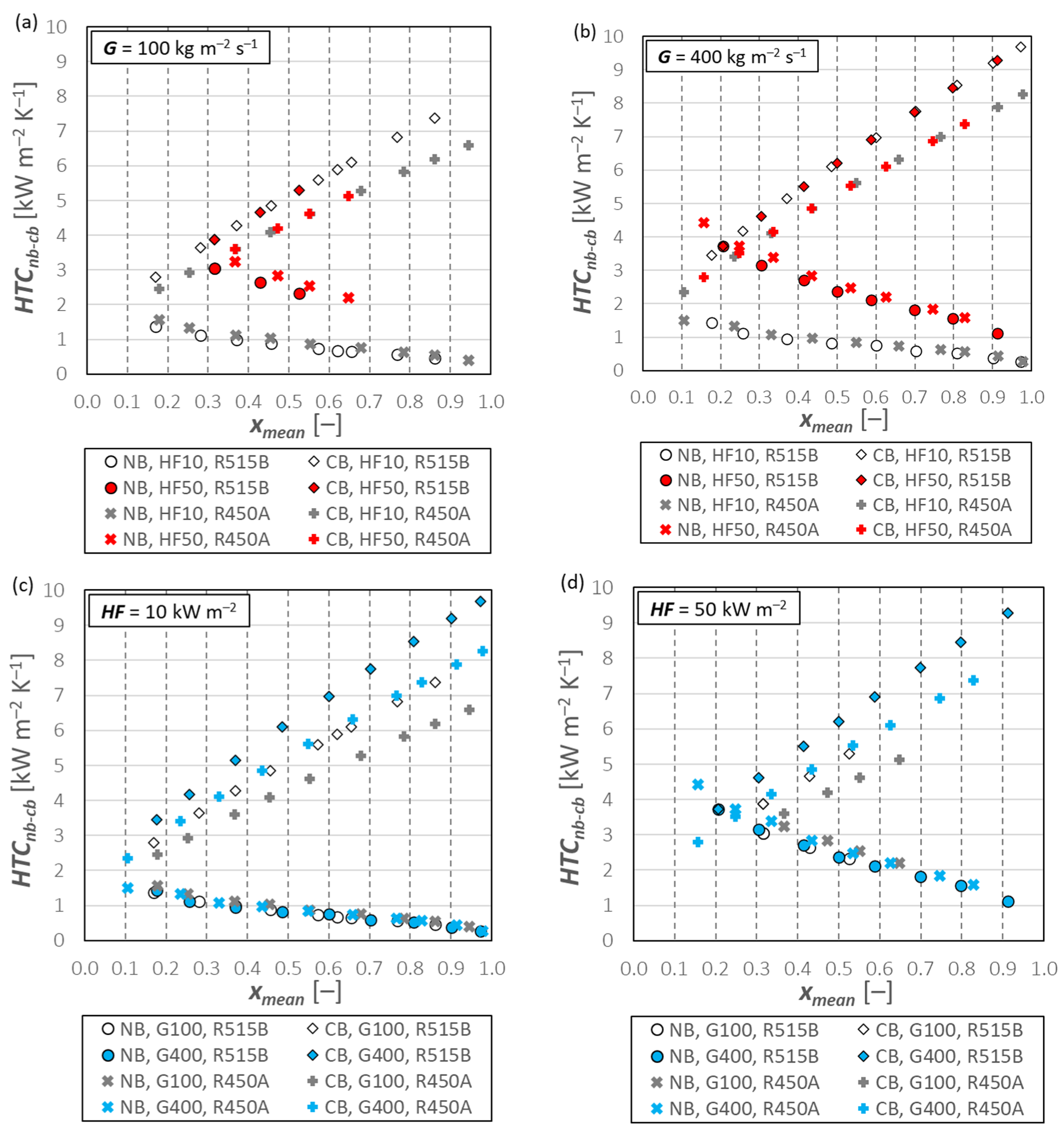 Applsci 12 12450 g009 550
