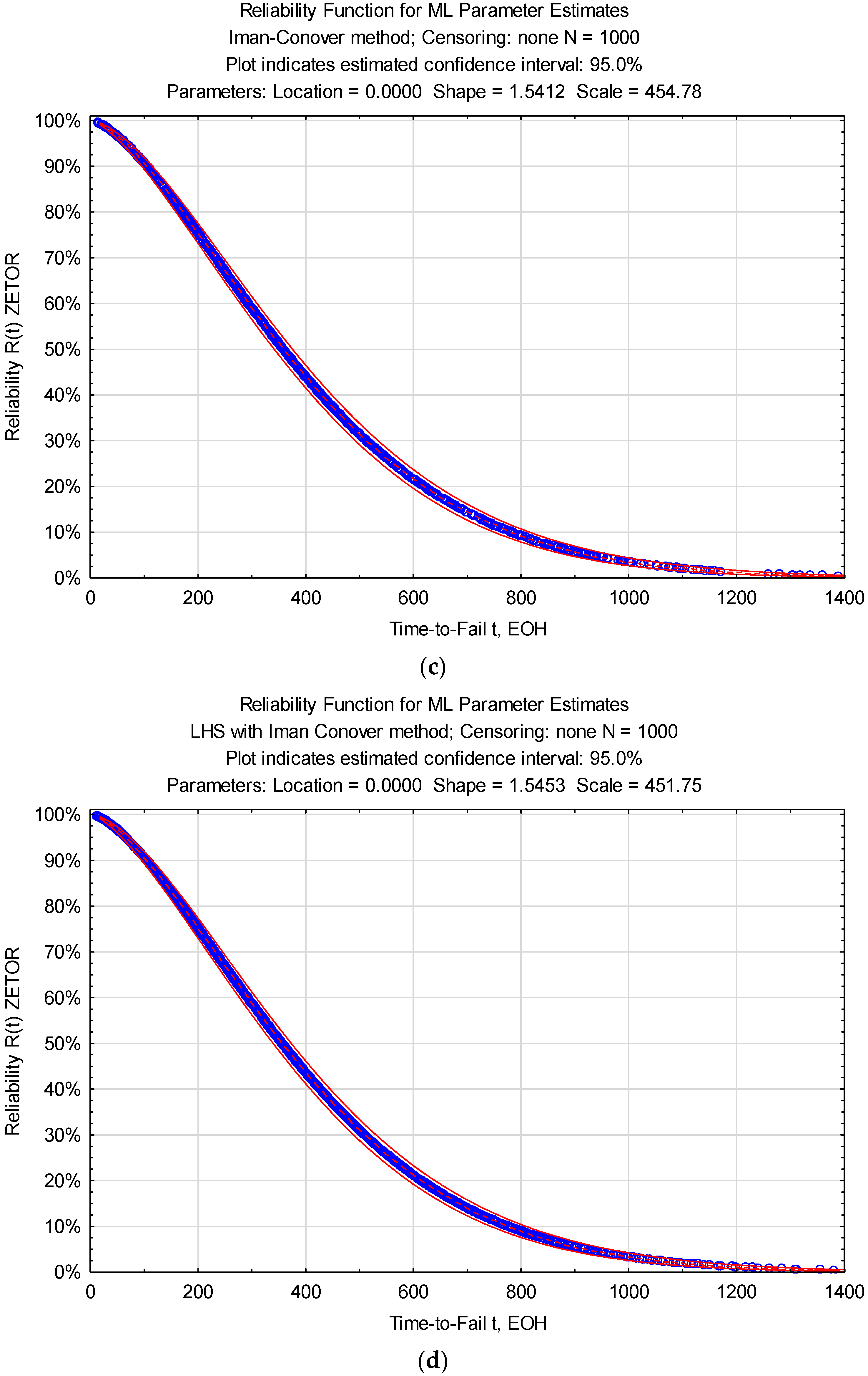 Applsci 12 12452 g002b Applsci 12 12452 g002b