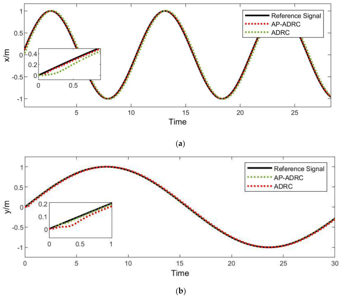 Applsci 12 12455 g006a 550