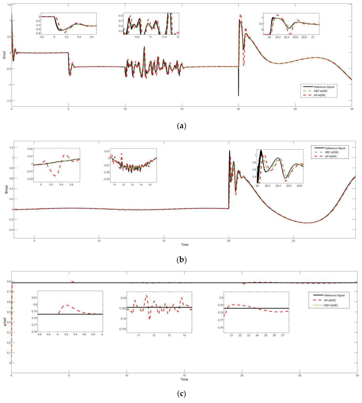 Applsci 12 12455 g007 550