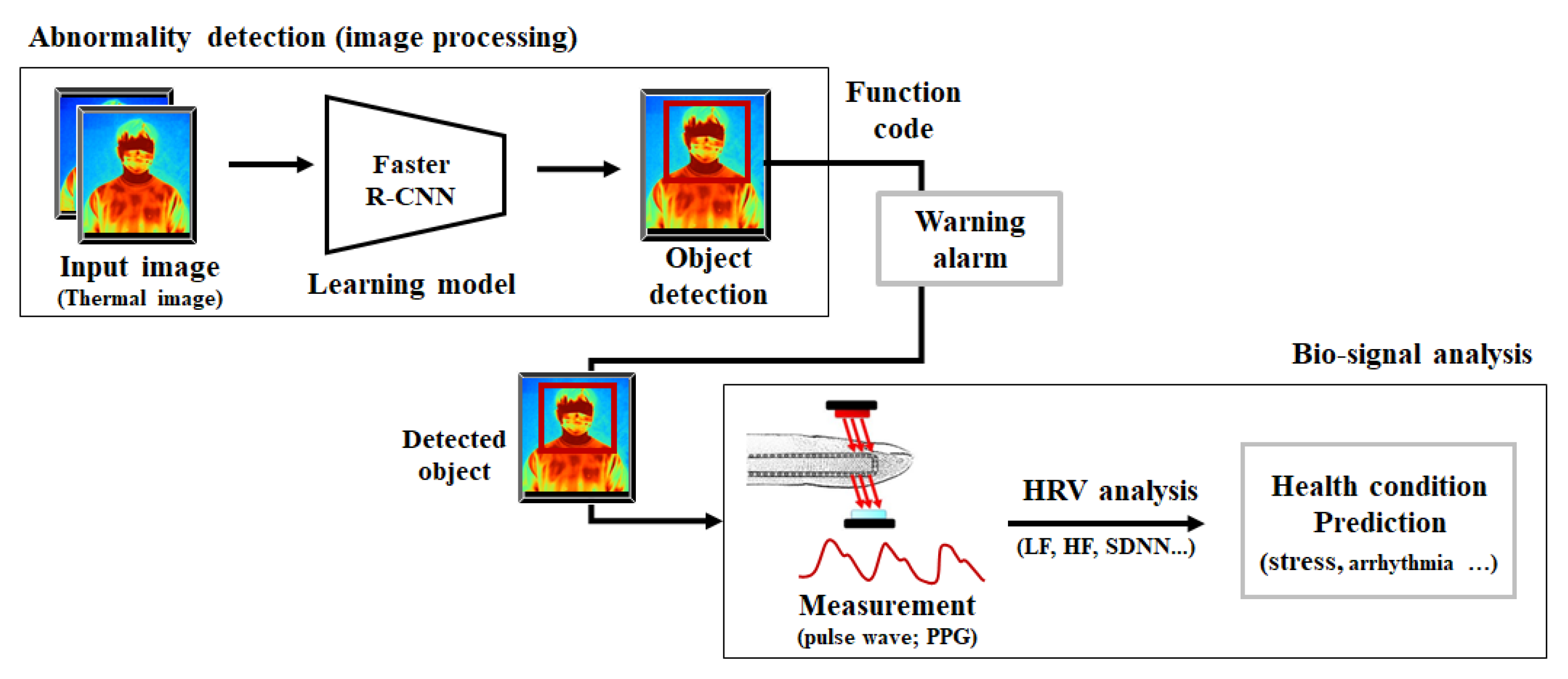 Deep learning for infrared thermal best sale image based machine health monitoring