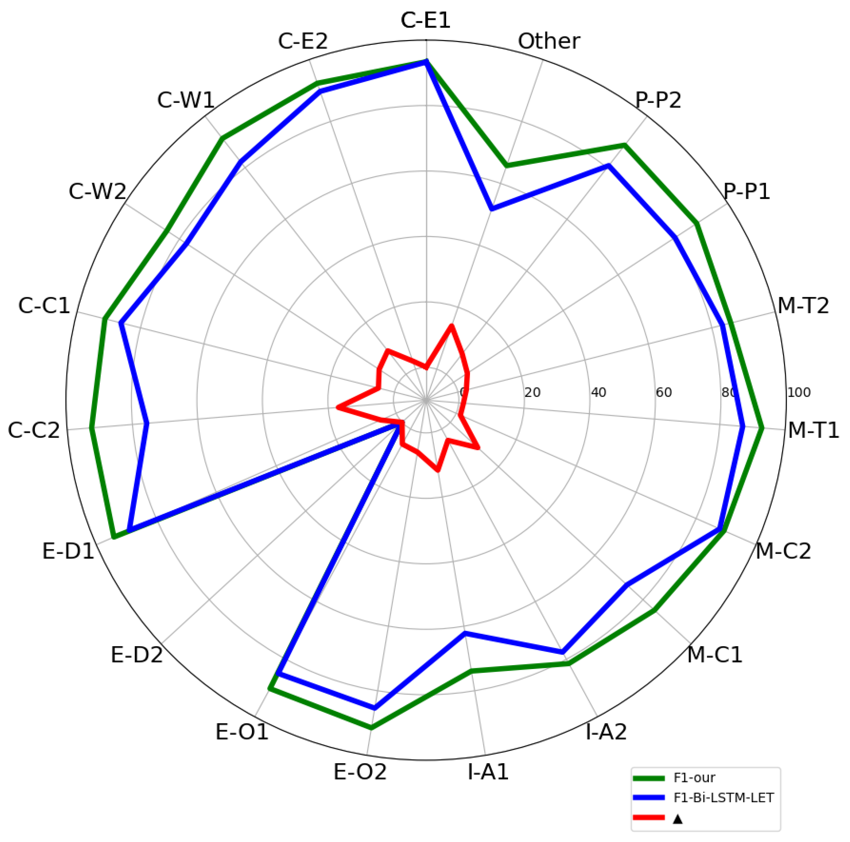 Applsci 12 12460 g005