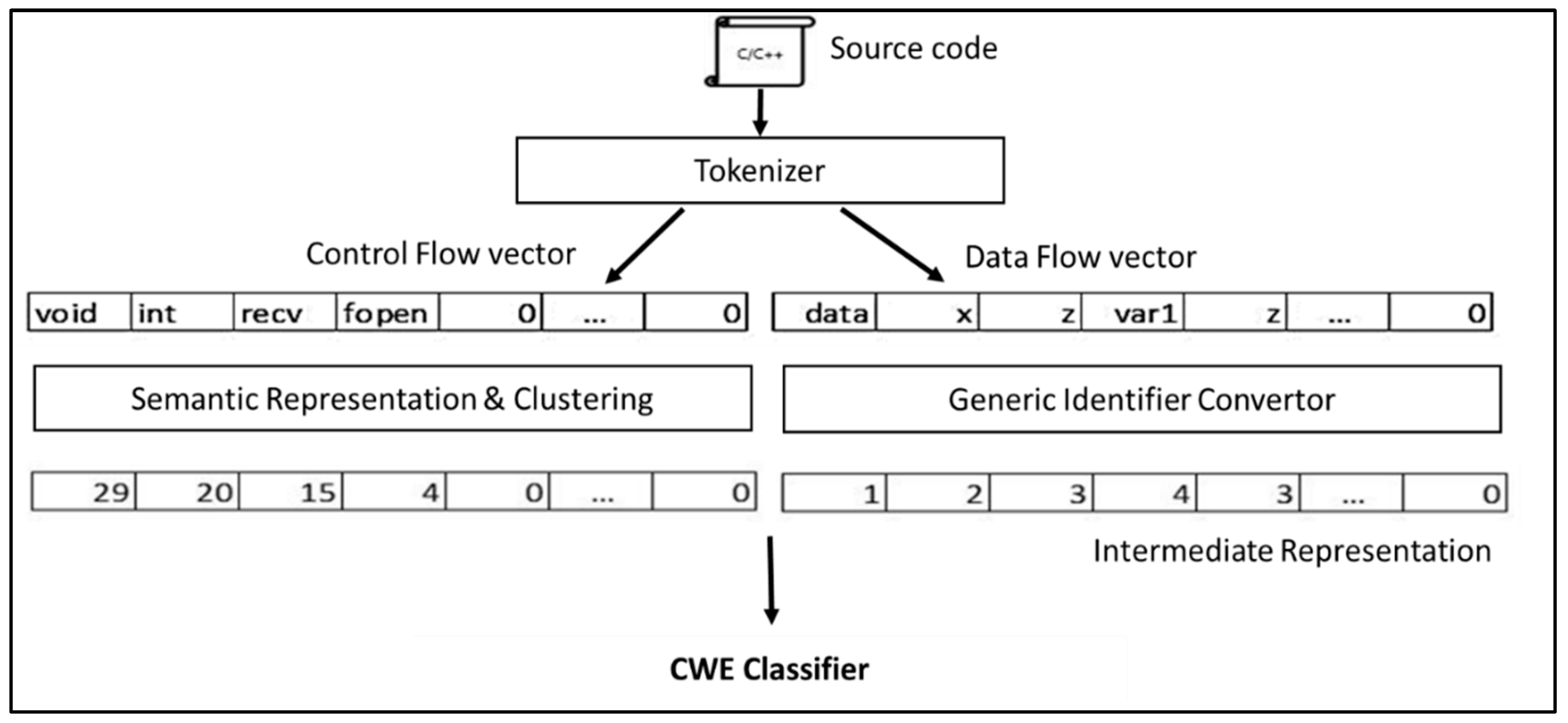 Applied Sciences | Free Full-Text | Machine Learning-Based Security ...