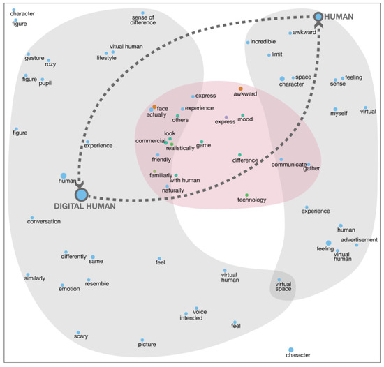 A Study on the User Experience to Improve Immersion as a Digital Human ...